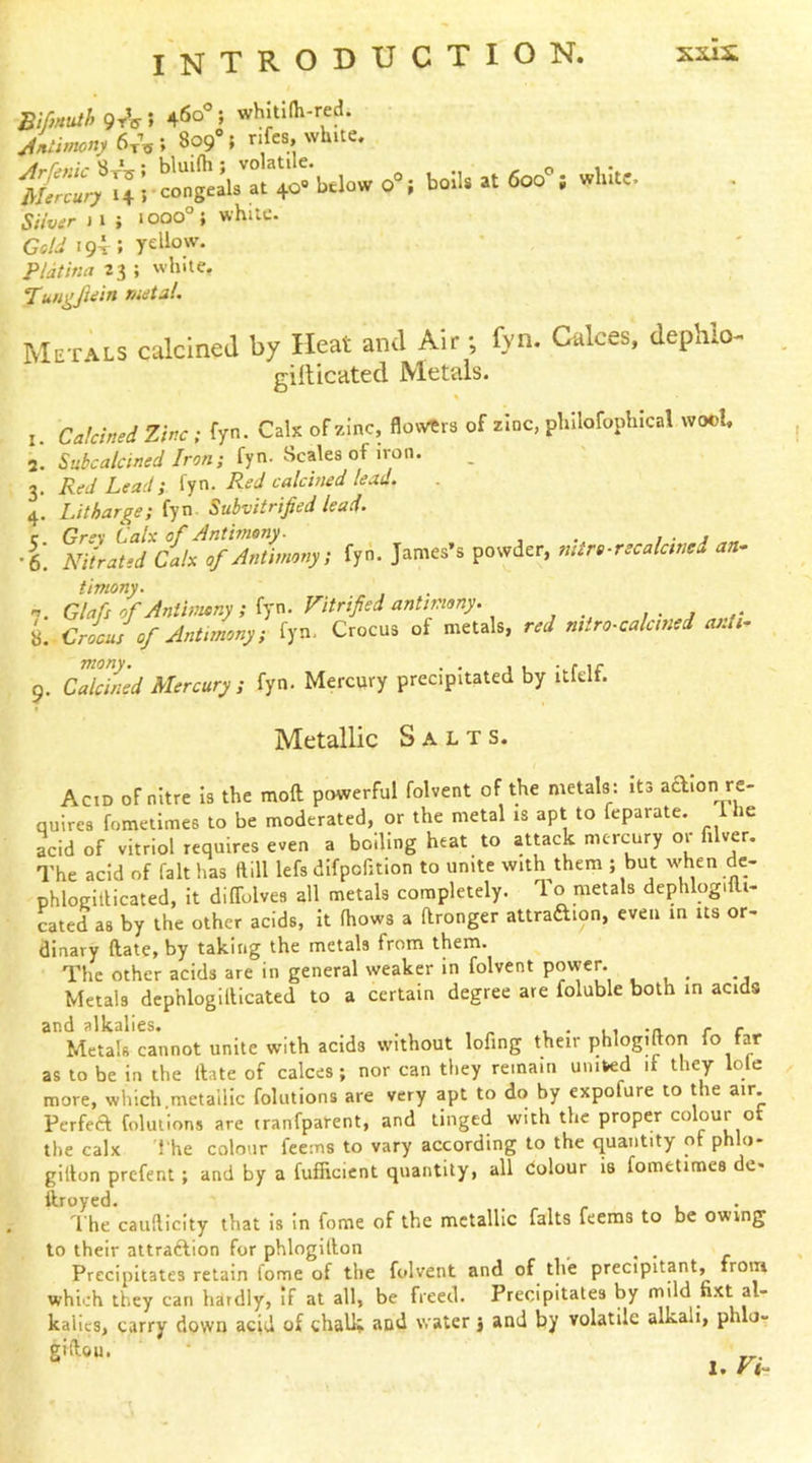 Bifjnuth g^s ; 460®; whiti(h-red. Aiimcny 6r\\ 809°; r.fcs, white. Stiver J1 ; 1000° ; while. Gtf/i 194; Platina 23 ; white. Tungfietn metal. Metals calcined by Heat and Air; fyn. Calces, dephlo- gilUcated Metals. 1. Calcined Zinc; fyn. Calx of zinc, flovvCra of zinc, phllofophical wool, 2. ^a^ira/aW/r^/;; fyn. Scales of iron. 3. Red Lead; {yn. Red calchted lead. . 4. Litharge; fyn. Subvitrified lead. c Gres Calx of Antimony. , , / • 7 „ ■e. Nitrated Calx of Antimony; fyn. James’s powder, mtre-recalctned an-> timony. n. Glafs of Antimony; iya. Fitrified antimony. i Crocus of Antimony; fyn. Crocus of metals, red nitre calcined oj.li- 9. Calcined Mercury; fyn. Mercury precipitated by itfdf. Metallic Salts. Acid of nitre is the moft powerful folvent of the metals: its adion re- quires fomeiimes to be moderated, or the metal is apt to feparate. The acid of vitriol requires even a boiling heat to attack mercury or filver. The acid of fait has ftill lefs difpofition to unite with them ; but w'hen dc- phlonitlicated, it diffolves all metals completely, lo metals dephlogiili- cated as by the other acids, it (hows a aronger attraaion, even in us or- dinary aate, by taking the metals from them. The other acids are in general weaker in folvent power. Metals dephlogiUicated to a certain degree are foluble both in acids ^Metali'rannot unite with acids without lofing their phlogidon fo far as to be in the Hate of calces; nor can they remain united il they lole more, which,metallic folutions are very apt to do by expofure to the air. Perfea folutions are tranfparent, and tinged with the proper colour ot the calx I'he colour feems to vary according to the quantity of phlo- gillon prefent; and by a fufficient quantity, all dolour is fometimes de- ilroyed. , . , ^I he cauftlcity that is in fome of the metallic falts feems to be owing to their attraftion for phlogillon Precipitates retain fome of the folvent and of the precipitant, from which they can hardly. If at all, be freed. Precipitates by mild fixt al- kalies, carry down acid of challi and water j and by volatile alkali, phlo- ■ i.n.