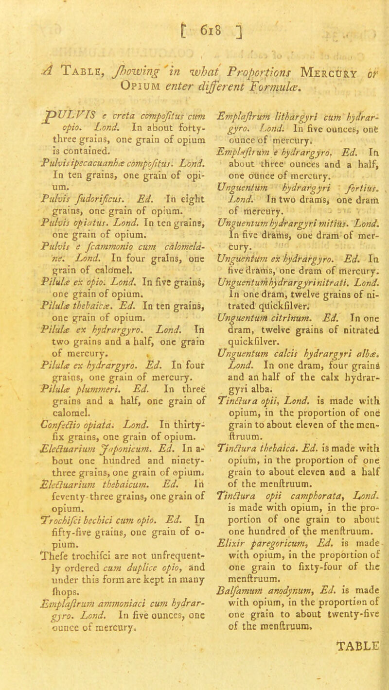 :A Table, Jlwwing 'in what Proportions MERCtJRY ot' Opiuim enter different Formulee. pULFIS e creta compofitus cum opio. Land. In about fotty- three grains, one grain of opium is contained. Pulvisipecacuanha compofitus. Lond. In ten grains, one grain of opi- um. Pulvis fudorificus. Ed. In eight grains, one grain of opium. Pulvis opiatus. Lond. In ten grains, one grain of opium. Pulvis e fcammonio cusn calomeld- ne. Lond. In four grains, one grain of calomel. Pilula en opio. Lond. In five grains, one grain of opium. Pilula thebaica. Ed. In ten grains, one grain of opium. Pilula ex hydrargyro. Lond. In two grains and a half, one grain of mercury. , Pilula ex hydrargyro. Ed. In four grains, one grain of mercury. Pilula plummeri. Ed. In three grains and a half, one grain of calomel. Confe£lio opiaia. Lond. In thirty- fix grains, one grain of opium. Eleduarium Jfiponicum. Ed. In a- bout one hundred and ninety- three grains, one grain of opium. Eleduarium thebaicum. Ed. Id feventy- three grains, one grain of opium. Trochifei bechici cum opio. Ed. In fifty-five grains, one grain of o- plum. Thefe trochifei are not unfrequent- ly ordered cum duplice opio, and under this form are kept in many fhops. Emplajlrum ammoniaci cum hydrar- gyro. Lond. In five ounces, one ounce of mercury. Emplajlrum lithargyri cum hydrar- gyro. Lond. In five ounces, ont ounce of mercury. Emplnjlrum e hydrargyro, Ed. In about three ounces and a half, one ounce of mercury. Unguentum hydrargyri fortius. Lond. In two drams* one drain of mercury. Unguemum hydrargyri mitiiis. Lond. In five dtams, one dram of mer- ■ cury. Unguentum ex hydrargyro. Ed. In five drams, one dram of mercury. Unguentumhydrargyrinitrati. Lond. In one dram, twelve grains of ni- trated qilickfilver. Unguentum citrinum. Ed. In one dram, twelve grains of nitrated quick filver. Unguentum calcis hydrargyri alba. Lond. In one dram, four gralna and an half of the calx hydrar- gyri alba. ‘Tindura opii, Lond. is made with opium, in the proportion of one grain to about eleven of the mcn- ftruum. Tindura thebaica. Ed. is made with opium, in the proportion of one grain to about eleven and a half of the menftruum. Tindura opii camphorata, Lond. is made with opium. In the pro- portion of one grain to about one hundred of the menftruum. Elixir paregoricum, Ed. is made with opium, in the proportion of menftruum. Balfanium anodynum, Ed. is made with opium, in the proportion of one grain to about twenty-five of the menftruum. TABLE