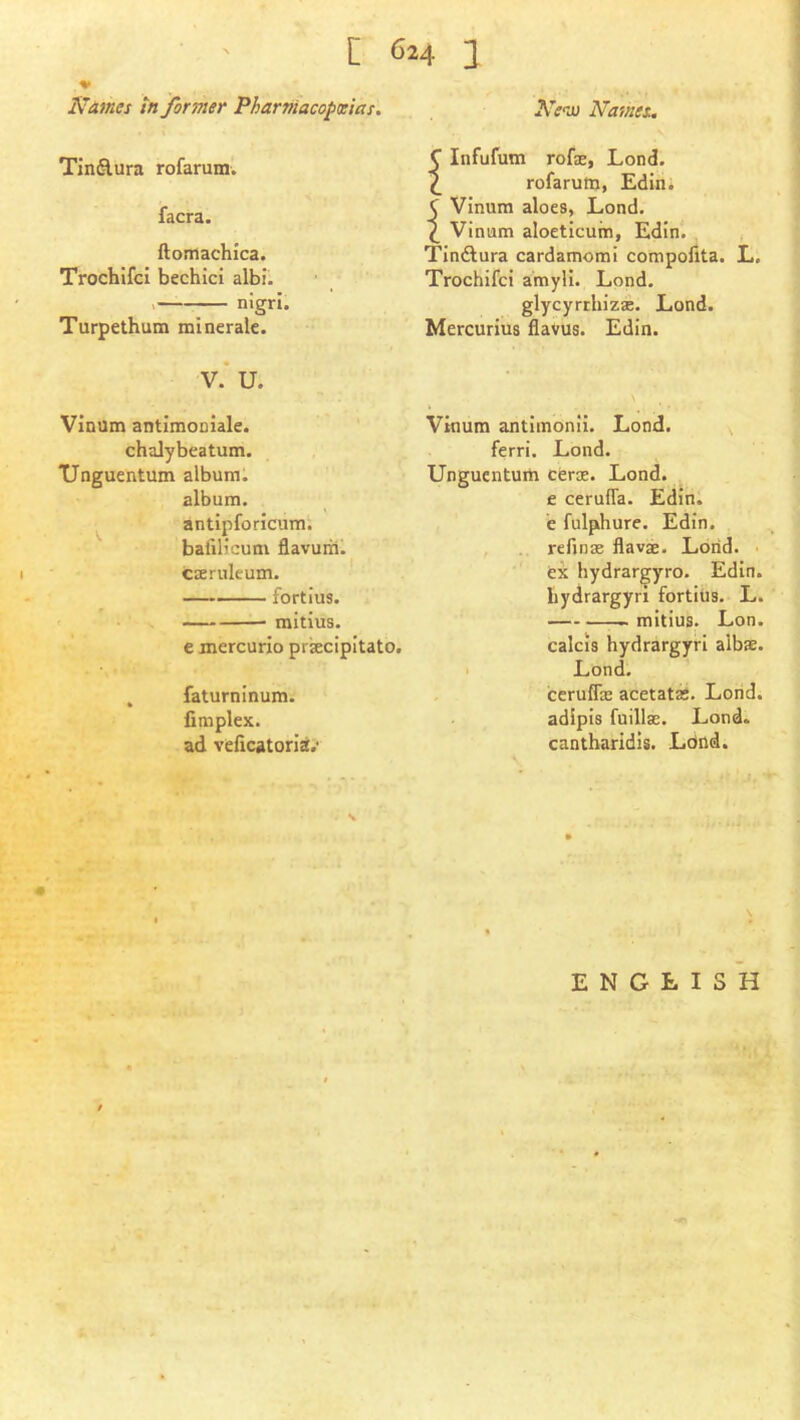 I^ames tn former Pharniacopxias. Tinftura rofarum. facra. ftomachica. Trochifci bechici albi. > nigrl. Turpethum minerale. V.’ U. Vinum antimociale. chalybeatum. XJnguentum album. album, antipforicum; balilicum flavuih. caeruleum. fortius. mitius. e mercurio prbecipitato, , faturninum. fimplex. ad veficatorla.' Kew Namet, Infufum rofae, Lond. rofarum, Edin. Vinum aloes, Lond. Vinum aloetlcum, Edin. , Tindlura cardamomi compofita. L. Trochifci amyli. Lond, glycyrthizae. Lond. Mercurius davus. Edin. Vinum antimonii. Lond. fern. Lond. Unguentum cerae. Lond. e ceruffa. Edin. e fulphure. Edin. , refinas flav^. Lorid. ex hydrargyro. Edin. liydrargyn fortius. L. —. mitius. Lon. calcis hydrargyri aibse. I Lond. ceruffas acetataj. Loiid. adipis fuillas. Lond. cantbaridis. Ldnd. ENGLISH