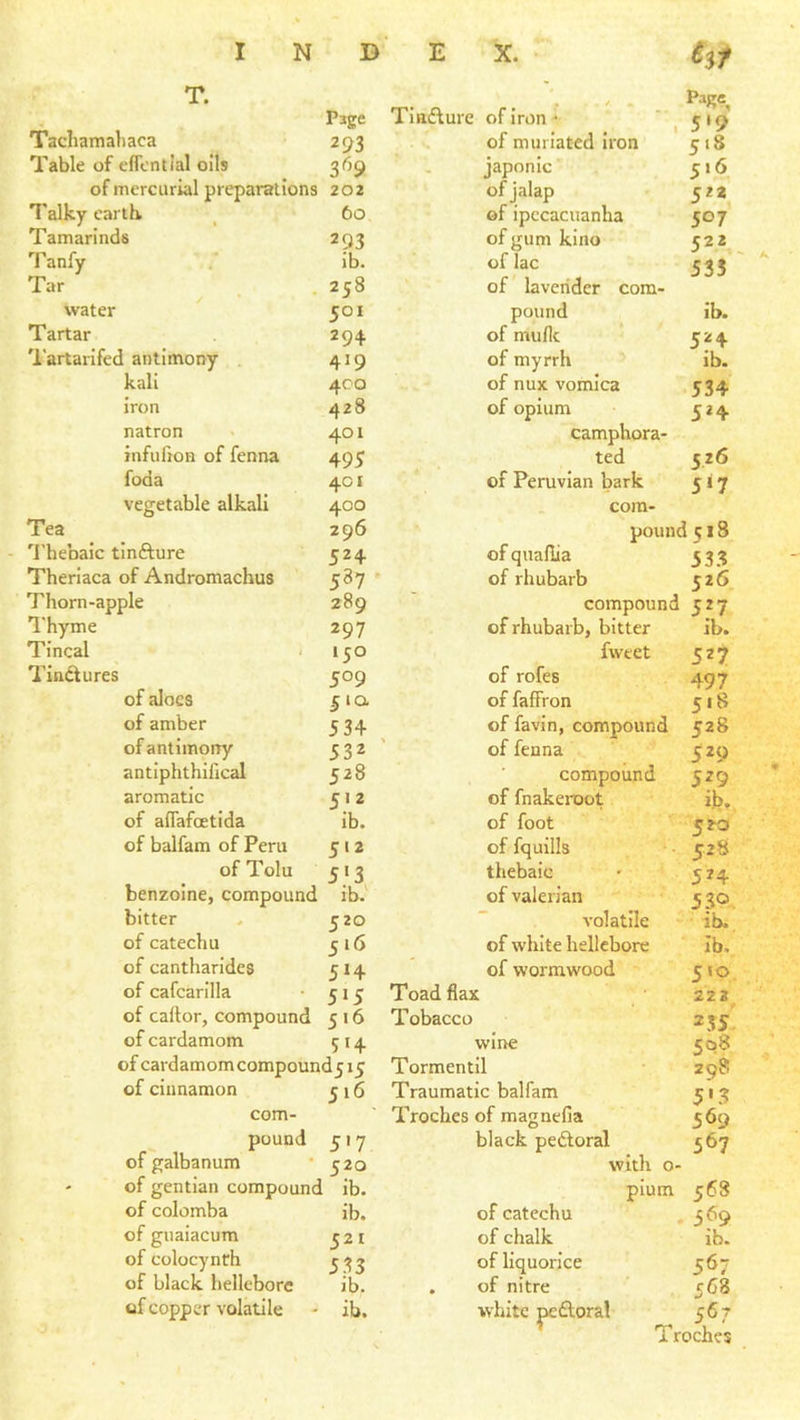 T. Tachamahaca Page 293 Tindure of Iron-*- of min iated iron P“Re, . 5‘9 518 Table of eflentlal oils japonic 5*6 of mercurial preparations 202 of jalap 522 Talky earth 60 of ipecacuanha 507 Tamarinds 293 of gum kino 522. Tanfy ib. of lac 535 ' Tar 258 of lavender com- water Tartar 'I’artarifed antimony kali iron natron infufron of fenna foda vegetable alkali Tea 'I’hebaic tinfture Theriaca of Andromachus Thorn-apple Thyme Tincal Tindures of aloes of amber of antimony antiphthifical aromatic of aiTafcetida of balfam of Peru of Tolu 501 294 419 4C0 428 401 495 4c I 400 296 524 587 ■ 289 297 150 509 51a 534 532 528 512 ib. 512 , . benzome, compound ib. bitter of catechu of cantharides of cafcarilla 520 516 5H 5>5 of callor, compound 5 16 of cardamom 514 of cardamomcompound5i5 of cinnamon ^ 16 com- pound 517 of galbanum * 520 of gentian compound ib. of colomba ib. of guaiacum ^21 of colocynrh of black hellebore ib. of copper volatile - ib. pound of mufle of myrrh of nux vomica of opium camphora- ted of Peruvian bark ib. 524 ib. 534 5*4 546 5*7 cora- of quaflia of rhubarb pound 518 53.3 526 compound 527 ib. sn 497 518 of rhubarb, bitter fweet of rofes of faffron of favin, compound 528 of fenna compound of fnakeroot of foot of fquills thebaic of valerian volatile of white hellebore of wormwood Toad flax Tobacco wine Tormentll Traumatic balfam Troches of magnefm black pedoral with o pium 568 of catechu of chalk of liquorice . of nitre white pedoral 529 529 ib. 520 528 5*4 539. ib. ib. 5*0 222 2,35’ 508 298 5'.3 569 567 569 ib. 567 5C8 567 Troches