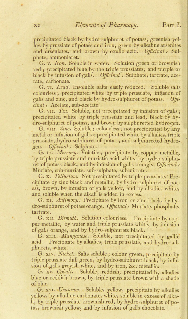 precipitated black by hydro-sulphuret of potass, greenish yel- low by prussiate of potass and iron, green by alkaline arsenites and arseniates, and brown by oxalic acid. Officinal „• Sul- phate, ammoniaret. G. v. Iron. Soluble in water. Solution green or brownish red ; precipitated blue by the triple prussiates, and purple or black by infusion of galls. Officinal: Sulphate, tartrate, ace- tate, carbonate. G. vi. Lead. Insoluble salts easily reduced. Soluble salts colourless ; precipitated white by triple prussiate, infusion of galls and zinc, and black by hydro-sulphuret of potass. Offi- cinal : Acetate, sub-acetate. G. vn. Tin. Soluble, not precipitated by infusion of galls ; precipitated white by triple prussiate and lead, black by hy- dro-sulphuret of potass, and brown by sulphuretted hydrogen. G. viii. Zinc. Soluble; colourless; not precipitated by any metal or infusion of galls ; precipitated white by alkalies, triple prussiate, hydro-sulphuret of potass, and sulphuretted hydro- gen. Officinal; Sulphate. G. ix. Mercury. Volatile; precipitate by copper metallic, by triple prussiate and muriatic acid white, by hydro-sulphu- ret of potass black, and by infusion of galls orange. Officinal: Muriate, sub-muriate, sub-sulphate, sub-nitrate. G. x. Tellurium. Not precipitated by triple prussiate.' Pre- cipitate by zinc black and metallic, by hydro-sulphuret of pot- ass, brown, by infusion of galls yellow, and by alkalies white, and soluble when the alkali is added in excess. G- xi. Antimony. Precipitate by iron or zinc black, by hy- dro-sulphuret of potass orange. Officinal: Muriate, phosphate, - tartrate. G. xii. Bismuth. Solution colourless. Precipitate by cop- per metallic, by water and triple prussiate white, by infusion of galls orange, and by hydro-sulphurets black. G. xiii. Manganese. Soluble, not precipitated by gallic acid. Precipitate by alkalies, triple prussiate, and hydro-sul- phurets, white. G. xiv. Nickel. Salts soluble ; colour green, precipitate by triple prussiate dull green, by hydro-sulphuret black, by infu- sion of galls greyish white, and by iron, &c. metallic. G. xv. Cobalt. Soluble, reddish, precipitated by alkalies blue or reddish brown, by triple prussiate brown with a shade of blue. G. xvi. -Uranium. ■ Soluble, yellow, precipitate by alkalies yellow, by alkaline carbonates white, soluble in excess of alka- li, by triple prussiate brownish red, by hydro-sulphuret of po- tass brownish yellow, and by infusion of galls chocolate.