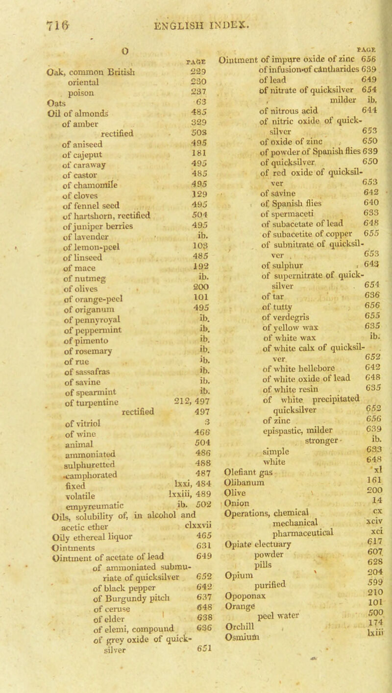 O IAGE Oak, common British oriental poison Oats Oil of almonds of amber rectified of aniseed of cajeput of caraway of castor of chamomile of cloves of fennel seed of hartshorn, rectified of juniper berries of lavender of lemon-peel of linseed of mace of nutmeg of olives of orange-peel of origanum of pennyroyal of peppermint of pimento of rosemary of rue of sassafras of savine of spearmint of turpentine rectified of vitriol of wine animal ammoniated sulphuretted •camphorated fixed volatile empyreumatic TAGE 229 230 237 63 485 329 503 495 181 495 485 495 129 495 504 495 ib. 103 485 192 ib. 200 101 495 ib. ib. ib. ib. ib. ib. ib. ib. 212, 497 497 3 466 504 486 488 487 lxxi, 484 Ixxiii, 489 ib. 502 Oils, solubility of, in alcohol and acetic ether clxxvii Oily ethereal liquor 465 Ointments 631 Ointment of acetate of lead 649 of ammoniated submU' riate of quicksilver of black pepper of Burgundy pitch of ceruse of elder of elemi, compound of grey oxide of quick- silver 651 652 642 637 648 638 636 * Aur, Ointment of impure oxide of zinc 656 of infusion*of cAntharides 639 of lead 649 of nitrate of quicksilver 654 , milder ib. of nitrous acid 644 of nitric oxide of quick- silver 653 of oxide of zinc 650 of powder of Spanish flies 639 of quicksilver 650 of red oxide of quicksil- ver 653 of savine 642 ■ of Spanish flies 640 of spermaceti 633 of subacetate of lead 648 of subacetite of copper 655 of subnitrate of quicksil- ver 653 of sulphur i 643 of supernitrate of quick- silver 654 of tar 636 of tutty 656 of verdcgris 655 of yellow wax 635 of white wax ib. of white calx of quicksil- ver 652 of white hellebore 642 of white oxide of lead 648 of white resin 635 of white, precipitated quicksilver 652 of zinc 656 epispastic, milder 639 stronger • ib. simple 533 white 648 Olefiant gas xl Olibanum 161 Olive v 200 (Onion Operations, chemical rx mechanical xciv pharmaceutical xci Opiate electuary 517 powder 507 pills 528 Opium ' purified 599 Opoponax ?1(? Orange 10 peel water 500 Orchill 1 1 Osmium 1x111