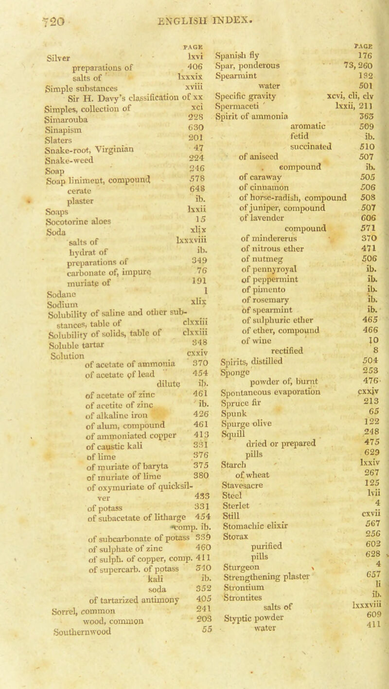 Silver PAGE lxvi preparations of 406 salts of lxxxix Simple substances xviii Sir H. Davy’s classification ot xx Simples, collection of xci Simarouba 228 Sinapism 630 Slaters 201 Snake-root, Virginian 47 Snake-weed 224 Soap 246 Soap liniment, compound 578 cerate 648 plaster ib. Soaps Ixxii Socotorine aloes 15 Soda xlix salts of lxxxviii hydrat of ib. preparations of 349 carbonate of, impure 76 muriate of 191 Sodane 1 Sodium xlix Solubility of saline and other sub- stances, table ot clxxm Solubility of solids, table of clxxiii Soluble tartar 348 Solution cxxiv of acetate of ammonia 370 of acetate of lead 454 dilute ib. of acetate of zinc 461 of acetite of zinc ib. of alkaline iron 426 of alum, compound 461 of ammoniated copper 413 of caustic kali 331 of lime .376 of muriate of baryta 375 of muriate of lime 380 of oxymuriate of quicksil- ver 433 of potass 331 of subacetate of litharge 454 *tomp. ib. of subcarbonate of potass 333 of sulphate of zinc 460 of sulph. of copper, comp. 411 of supercarb. of potass kali soda of tartarized antimony Sorrel, common wood, common Southernwood 5-10 ib. 352 405 241 203 55 PAGE Spanish fly 176 Spar, ponderous 73, 260 Spearmint 132 water 501 Specific gravity xcvi, cli, civ Spermaceti Ixxii, 211 Spirit of ammonia 363 aromatic 509 fetid ib. succinated 510 of aniseed 507 compound ib. of caraway 505 of cinnamon 506 of horse-radish, compound 508 of juniper, compound 507 of lavender 606 compound 571 of mindererus 370 of nitrous ether 471 of nutmeg 506 of pennyroyal ib. of peppermint ib. of pimento ib. of rosemary ib. of spearmint ib. of sulphuric ether 465 of ether, compound 466 of wine 10 rectified 8 Spirits, distilled 504 Sponge 253 powder of, burnt 476 Spontaneous evaporation cxxjv Spruce fir 213 Spunk 65 Spurge olive 122 Squill 248 dried or prepared 475 pills 629 Starch lxxiv of wheat 267 Stavesacre 125 Steel Ivii Sterlet 4 Still cxvii Stomachic elixir 567 Storax 256 purified 602 pills 628 -. Sturgeon < 4 Strengthening plaster 657 i: Strontium Strontites ib. salts of lxxxviii Styptic powder <>09 water 411