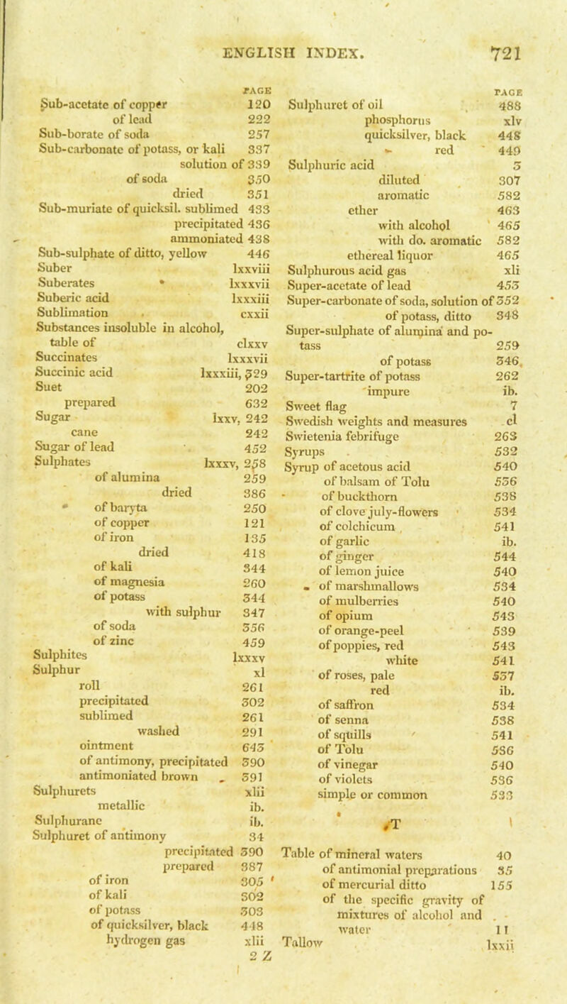 TAGE TACE Sub-acetate of copper 120 Sulphuret of oil 488 of lead 222 phosphorus xlv Sub-borate of soda 257 quicksilver, black 448 Sub-carbonate of potass, or kali 337 - red 449 solution of 389 Sulphuric acid 3 of soda 350 diluted 307 dried 351 aromatic 582 Sub-muriate of quicksil. sublimed 433 ether 463 precipitated 436 with alcohol ' 465 ammoniated 438 with do. aromatic 582 Sub-sulphate of ditto, yellow 446 ethereal liquor 465 Suber lxxviii Sulphurous acid gas xli Suberates * lxxxvii Super-acetate of lead 455 Suberic acid Ixxxiii Super-carbonate of soda, solution of 352 Sublimation cxxii of potass, ditto 348 Substances insoluble in alcohol. Super-sulphate of alumina and po table of clxxv tass 259 Succinates lxxxvii of potass 546. Succinic acid Ixxxiii, £29 Super-tartrite of potass 262 buet 202 impure ib. prepared 632 Sweet flag 7 •sugar Ixxv, 242 Swedish weights and measures cl cane 242 Swietenia febrifuge 26S Sugar of lead 452 Syrups 532 Sulphates Lxxxv, 258 Syrup of acetous acid 540 ot alumina 259 of balsam of Tolu 536 dried 386 ■ of buckthorn 538 * of baryta 250 of clove july-flowers 534 of copper 121 of colchicum 541 of iron 135 of garlic ib. dried 418 of ginger 544 of kali 344 of lemon juice 540 of magnesia 260 • of marshmallows 534 of potass 344 of mulberries 540 with sulphur 347 of opium 543 of soda 556 of orange-peel 539 of zinc 459 of poppies, red 543 Sulphites lxxxv white 541 Sulphur xl of roses, pale 557 roll 261 red ib. precipitated 502 of saffron 534 sublimed 261 of senna 538 washed 291 of squills 541 ointment 643 of Tolu 5SG of antimony, precipitated 590 of vinegar 540 antimoniated brown 391 of violets 536 Sulphurets xlii simple or common 533 metallic ib. Sulphurane ib. /T 1 Sulphuret of antimony 34 precipitated 590 Table of mineral waters 40 prepared 387 of antimonial preparations 35 of iron 305 ' of mercurial ditto 155 of kali SOS of the specific gravity of of potass 303 mixtures of alcohol and of quicksilver, black 418 water 11 hydrogen gas xlii Tallow lxxii 2 Z I