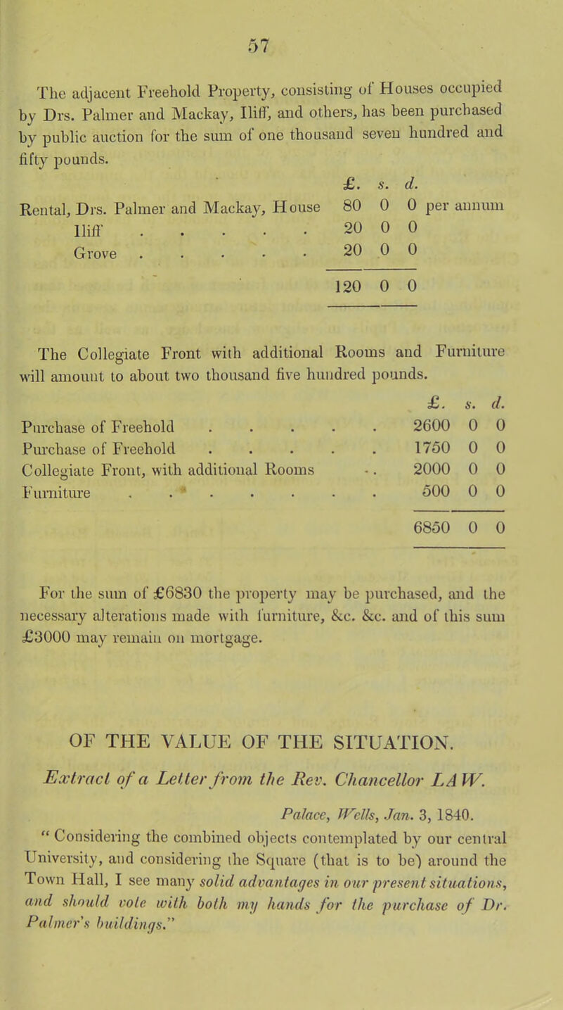 The adjacent Freehold Property, consisting of Houses occupied by Drs. Palmer and Mackay, Iliff, and others, has been purchased by public auction for the sum of one thousand seven hundred and fifty pounds. £. s. cl. Rental, Drs. Palmer and Mackay, House 80 0 0 per annum Iliff 20 0 0 Grove . . • • • 20 0 0 120 0 0 The Collegiate Front with additional Rooms and Furniture will amount to about two thousand five hundred pounds. £. s. d. Purchase of Freehold ..... 2600 0 0 Purchase of Freehold ..... 1750 0 0 Collegiate Front, with additional Rooms 2000 0 0 Furniture . . ' 500 0 0 6850 0 0 For the sum of £6830 the property may be purchased, and the necessary alterations made with furniture, &e. &c. mid of this sum £3000 may remain on mortgage. OF THE VALUE OF THE SITUATION. Extract of a Letter from the Rev. Chancellor LAW. Palace, Wells, Jan. 3, 1840. “ Considering the combined objects contemplated by our central University, and considering the Square (that is to bej around the Town Hall, I see many solid advantages in our present situations, and should vote with both my hands for the purchase of Dr. Palmer's buildings.''