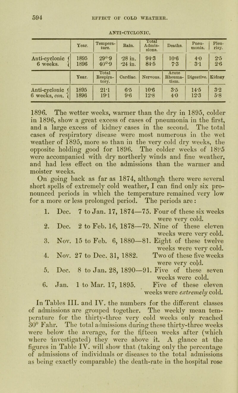 ANTI-CYCLONIC. Year. Tempera- Rain. Total Admis- Deaths. Pneu- Pleu- ture. sions. monia. risy. Anti-cyclonic ( 1895 29°-9 ‘28 in. 94*3 10-6 4-0 2-5 6 weeks. ( 1896 40°-9 •24 in. 84-5 7-3 3*1 2 6 Total Acute Year. Respira- Cardiac. Nervous. Rheuma- Digestive. Kidney tory. tism. Anti-cyclonic ( 1895 21*1 6-5 10-6 3-5 14-5 3-2 6 weeks, con. ( 1896 19-1 9-6 12-8 4-0 12-3 5-8 1896. The wetter weeks, warmer than the dry in 1895, colder in 1896, show a great excess of cases of pneumonia in the first, and a large excess of kidney cases in the second. The total cases of respiratory disease were most numerous in the wet weather of 1895, more so than in the very cold dry weeks, the opposite holding good for 1896. The colder wrecks of 18V'5 were accompanied with dry northerly winds and fine weather, and had less effect on the admissions than the warmer and moister weeks. On going back as far as 1874, although there were several short spells of extremely cold weather, I can find only six pro- nounced periods in which the temperature remained very low for a more or less prolonged period. The periods are : 1. Dec. 7 to Jan. 17, 1874—75. Four of these six weeks were very cold. 2. Dec. 2 to Feb. 16, 1878—79. Nine of these eleven weeks were very cold. 3. Nov. 15 to Feb. 6, 1880—81. Eight of these twelve weeks wrere very cold. 4. Nov. 27 to Dec. 31, 1882. Two of these five weeks were very cold. 5. Dec. 8 to Jan. 28, 1890—91. Five of these seven weeks were cold. 6. Jan. 1 to Mar. 17, 1895. Five of these eleven weeks were extremely cold. In Tabl es III. and IY. the numbers for the different classes of admissions are grouped together. The weekly mean tem- perature for the thirty-three very cold weeks only reached 30° Fahr. The total admissions during these thirty-three weeks were below the average, for the fifteen weeks after (which where investigated) they were above it. A glance at the figures in Table IY. will show that (taking only the percentage of admissions of individuals or diseases to the total admissions as being exactly comparable) the death-rate in the hospital rose