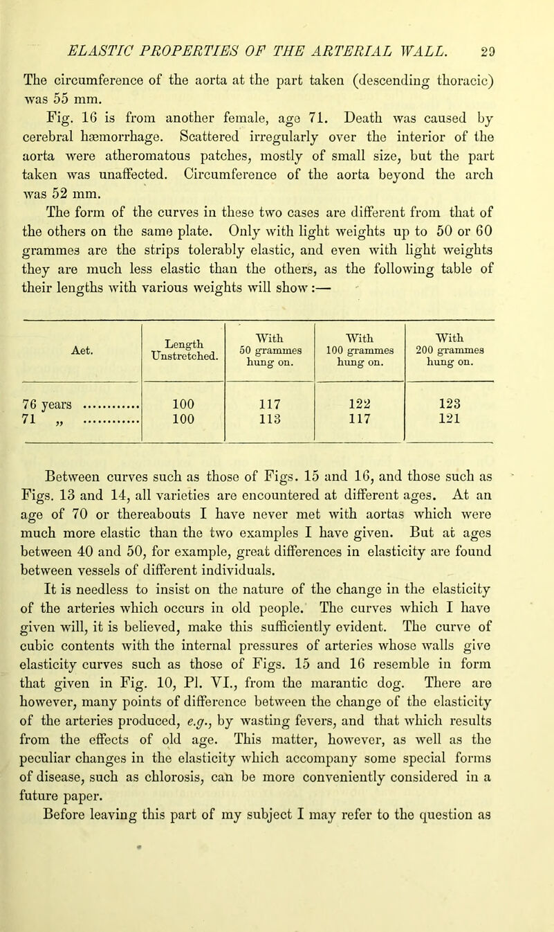 The circumference of the aorta at the part taken (descending thoracic) was 55 mm. Fig. 16 is from another female, age 71. Death was caused by cerebral haemorrhage. Scattered irregularly over the interior of the aorta were atheromatous patches, mostly of small size, but the part taken was unaffected. Circumference of the aorta beyond the arch was 52 mm. The form of the curves in these two cases are different from that of the others on the same plate. Only with light weights up to 50 or 60 grammes are the strips tolerably elastic, and even with light weights they are much less elastic than the others, as the following table of their lengths with various weights will show:— Aet. Length Unstretched. With 50 grammes hung on. With 100 grammes hung on. With 200 grammes hung on. 7 fi ypfirs 100 100 117 113 122 117 123 121 71 Between curves such as those of Figs. 15 and 16, and those such as Figs. 13 and 14, all varieties are encountered at different ages. At an age of 70 or thereabouts I have never met with aortas which were much more elastic than the two examples I have given. But at ages between 40 and 50, for example, great differences in elasticity are found between vessels of different individuals. It is needless to insist on the nature of the change in the elasticity of the arteries which occurs in old people. The curves which I have given will, it is believed, make this sufficiently evident. The curve of cubic contents with the internal pressures of arteries whose walls give elasticity curves such as those of Figs. 15 and 16 resemble in form that given in Fig. 10, PI. VI., from the marantic dog. There are however, many points of difference between the change of the elasticity of the arteries produced, e.g., by wasting fevers, and that which results from the effects of old age. This matter, however, as well as the peculiar changes in the elasticity which accompany some special forms of disease, such as chlorosis, can be more conveniently considered in a future paper. Before leaving this part of my subject I may refer to the question as