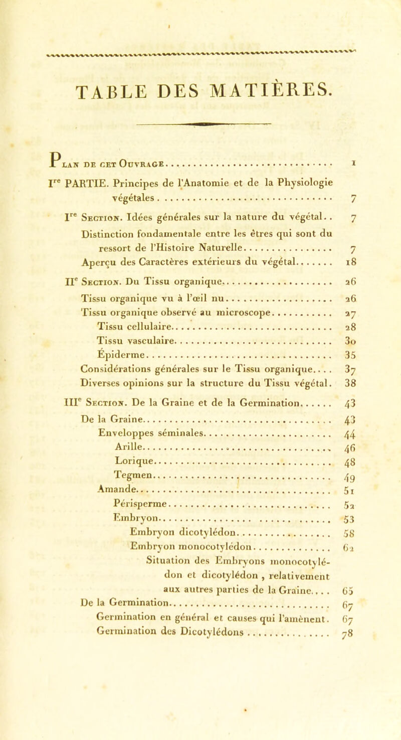 TABLE DES MATIÈRES. Plan de cet Ouvrage i Ire PARTIE. Principes de l’Anatomie et de la Physiologie végétales 7 Ire Section. Idées générales sur la nature du végétal. . 7 Distinction fondamentale entre les êtres qui sont du ressort de l’Histoire Naturelle 7 Aperçu des Caractères extérieurs du végétal 18 IIe Section. Du Tissu organique. Tissu organique vu à l’œil nu Tissu organique observé au microscope Tissu cellulaire Tissu vasculaire Epiderme Considérations générales sur le Tissu organique.. . . Diverses opinions sur la structure du Tissu végétal. IIIe Section. De la Graine et de la Germination De la Graine Enveloppes séminales Arille „ Lorique Tegmen Amande Périsperme Embryon Embryon dicotylédon Embryon monocotylédon Situation des Embryons monocolylé- don et dicotylédon , relativement aux autres parties de la Graine... . De la Germination Germination en général et causes qui l’amènent. Germination des Dicotylédons 26 26 27 28 3o 35 37 38 43 43 44 46 48 49 5i 5a 53 58 62 G5 67 g7 78