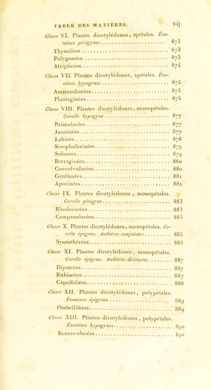 Classe VI. Plantes dicotylédones, apétales. Éta- mines périgynes 873 Thymélées 873 Polygonées 873 Atriplicées 874 Classe VII. Plantes dicotylédones, apétales. Éta- mines hypogynes 875 Amaranthacées 875 Plantaginées 875 Classe VIII. Plantes dicotylédones, monopétales. Corolle hypogyne 877 Primulacées 877 Jasminées 877 Labiées 878 Scrophularinées 87g Solanées 879 Borraginées 880 Convolvulacées 880 Gentianées 881 Apocinées » 882 Classe IX. Plantes dicotylédones , monopétales. Corolle pèrigyne „ . 883 Rhodoracées 883 Campanulacées 883 Classe X. Plantes dicotylédones, monopétales. Co- rolle épigyne. Anthères conjointes 885 Syuanthérées , 885 Classe XI. Plantes dicotylédones , monopétales. Corolle épigyne. Anthères distinctes 887 Dipsacées 887 Rubiacées 887 Caprifoliées 888 Classe XII. Plantes dicotylédones , polypétales. Etamines épigynes 889 Ombellifères 889 Classe XIII. Plantes dicotylédones , polypétales. Étamines hypogynes 890 Renonculacées 8<jo