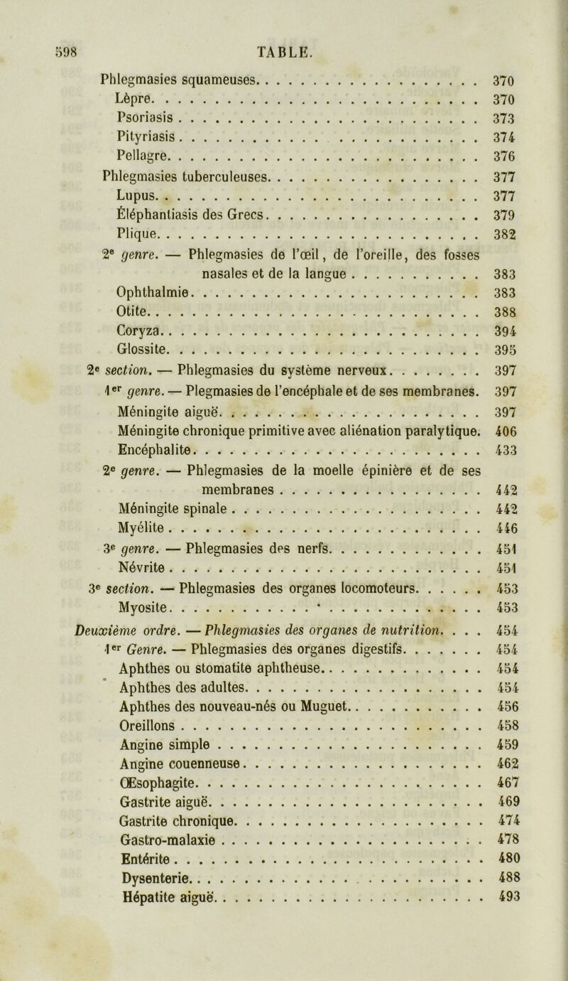 Phlegmasies squameuses 370 Lèpre 370 Psoriasis 373 Pityriasis 374 Pellagre 376 Phlegmasies tuberculeuses 377 Lupus 377 Éléphantiasis des Grecs 379 Plique 382 2e genre. — Phlegmasies de l’œil, de l’oreille, des fosses nasales et de la langue 383 Ophthalmie 383 Otite 388 Coryza 394 Glossite 395 2e section. — Phlegmasies du système nerveux 397 1er genre. — Plegmasies de l’encéphale et de ses membranes. 397 Méningite aiguë 397 Méningite chronique primitive avec aliénation paralytique. 406 Encéphalite 433 2e genre. — Phlegmasies de la moelle épinière et de ses membranes 442 Méningite spinale 442 Myélite 446 3e genre. — Phlegmasies des nerfs 451 Névrite 451 3e section. — Phlegmasies des organes locomoteurs 453 Myosite * 453 Deuxième ordre. — Phlegmasies des organes de nutrition. . . . 454 1er Genre. — Phlegmasies des organes digestifs 454 Aphthes ou stomatite aphtheuse 454 Aphthes des adultes 454 Aphthes des nouveau-nés ou Muguet 456 Oreillons 458 Angine simple 459 Angine couenneuse 462 QEsophagite 467 Gastrite aiguë 469 Gastrite chronique 474 Gastro-malaxie . 478 Entérite 480 Dysenterie 488 Hépatite aiguë 493