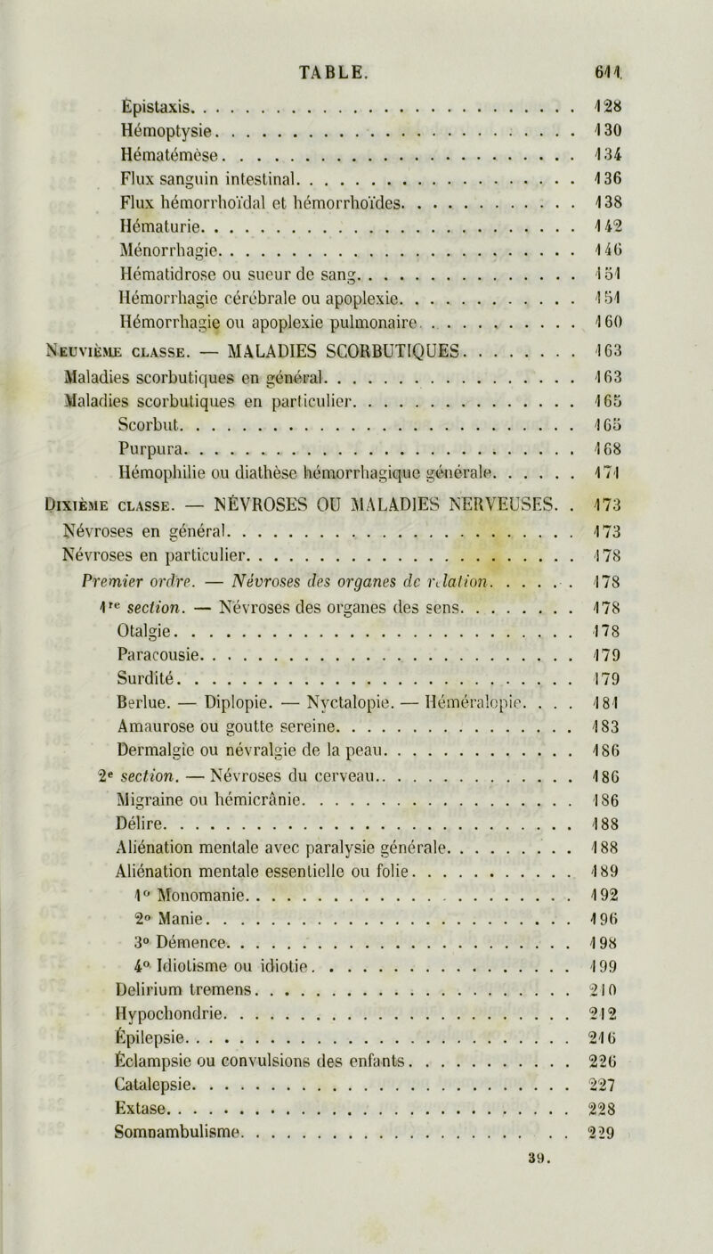 Épistaxis 128 Hémoptysie i 30 Hématémèse 134 Flux sanguin intestinal 136 Flux hémorrhoïdal et hémorrhoïdes 138 Hématurie 142 Ménorrhagie 146 Hématidrose ou sueur de sang loi Hémorrhagie cérébrale ou apoplexie 151 Hémorrhagie ou apoplexie pulmonaire 160 Neuvième classe. — MALADIES SCORBUTIQUES 163 Maladies scorbutiques en général 163 Maladies scorbutiques en particulier 165 Scorbut 165 Purpura 168 Hémophilie ou diathèse hémorrhagique générale 171 Dixième classe. — NÉVROSES OU MALADIES NERVEUSES. . 473 Névroses en généra! 173 Névroses en particulier 4 78 Premier ordre. — Névroses des organes de rdation 178 1re section. — Névroses des organes des sens 178 Otalgie 178 Paracousie 479 Surdité 179 Berlue. — Diplopie.—Nvctalopie. — Héméralopie. . . . 4 81 Amaurose ou goutte sereine 4 83 Dermalgie ou névralgie de la peau 4 86 2e section. — Névroses du cerveau 186 Migraine ou hémicrânie 186 Délire 188 Aliénation mentale avec paralysie générale . 188 Aliénation mentale essentielle ou folie 4 89 1° Monomanie 4 92 2° Manie 4 96 3° Démence . 4 98 4° Idiotisme ou idiotie 199 Delirium tremens 210 Hypochondrie 212 Épilepsie 216 Éclampsie ou convulsions des enfants 226 Catalepsie 227 Extase 228 Somnambulisme 229 39.