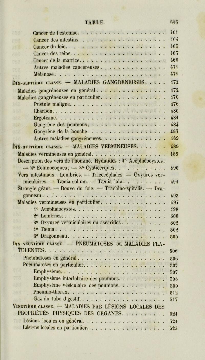 Cancer de l’estomac 461 Cancer des intestins 164 Cancer du foie 165 Cancer des reins 167 Cancer de la matrice 168 Autres maladies cancéreuses. 171 Mélanose 171 Dix-septième classe. — MALADIES GANGRÉNEUSES 472 Maladies gangréneuses en général 472 Maladies gangréneuses en particulier 170 Pustule maligne 476 Charbon 180 Ergotisme » . . 181 Gangrène des poumons» 181 Gangrène de la bouche 187 Autres maladies gangréneuses 189 Î)iX'Hüitième classe. — MALADIES VERMINEUSES 189 Maladies vermineuses en général 189 Description des vers de l’homme. Hydatides : 1° Acéphalocystes ; — 2° Echinocoques; — 3° Cysticerques 190 Vers intestinaux : Lombrics. — Tricocéphales. — Oxyures ver- miculaires. — Tænia solium. — Tænia lata 191 Strongle géant. — Douve du foie. — Trachino-spiralis. — Dra- gonneau 193 Maladies vermineuses en particulier 197 1° Acéphalocystes 498 2° Lombrics 500 3° Oxyures vermiculaires ou ascarides 502 4° Tænia 502 5° Dragonneau 505 Dix-nedvième classe. — PNEUMÀTOSES ou MALADIES FLA- ÏULENTES 506 Pneumatoses en général 506 Pneumatoses en particulier 507 Emphysème 507 Emphysème interlobaire des poumons 508 Emphysème vésiculaire des poumons 509 Pneumo-thorax 542 Gaz du tube digestif 517 Vingtième classe. — MALADIES PAR LÉSIONS LOCALES DES PROPRIÉTÉS PHYSIQUES DES ORGANES 521 Lésions locales en général 521 Lésions locales en particulier 523