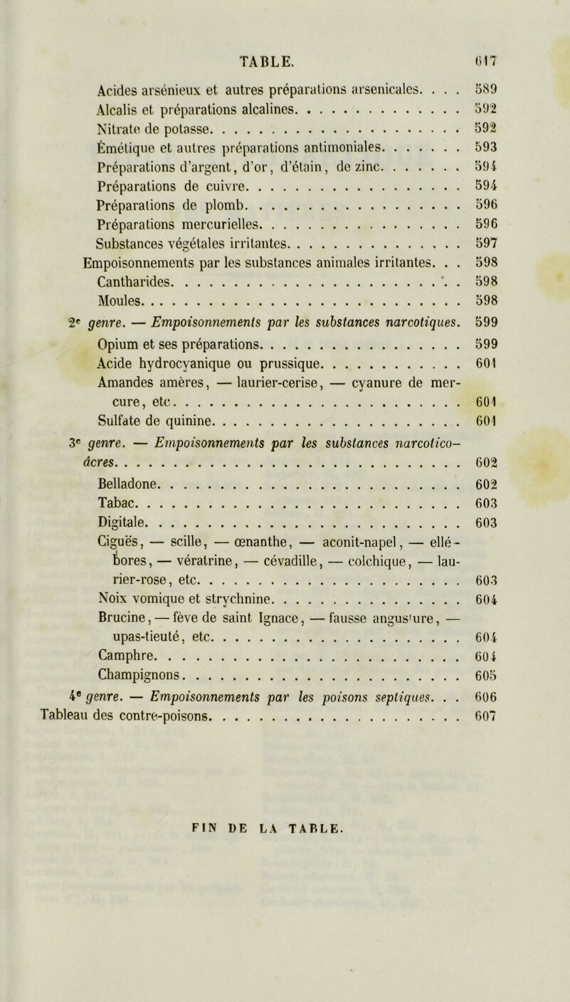 Acides arsénieux et autres préparations arsenicales. . . . 589 Alcalis et préparations alcalines 592 Nitrate de potasse 592 Émétique et autres préparations antimoniales 593 Préparations d’argent, d’or, d’étain, de zinc 594 Préparations de cuivre 594 Préparations de plomb 596 Préparations mercurielles 596 Substances végétales irritantes 597 Empoisonnements par les substances animales irritantes. . . 598 Cantharides '. . 598 Moules 598 2e genre. — Empoisonnements par les substances narcotiques. 599 Opium et ses préparations 599 Acide hydrocyanique ou prussique 601 Amandes amères, —laurier-cerise, — cyanure de mer- cure, etc 601 Sulfate de quinine 601 3e genre. — Empoisonnements par les substances narcotico- âcres 602 Belladone 602 Tabac 603 Digitale 603 Ciguës, — scille, — œnanthe, — aconit-napel, — ellé- bores, — vératrine, — cévadille, — colchique, — lau- rier-rose, etc 603 Noix vomique et strychnine 604 Brucine, — fève de saint Ignace, — fausse angus'ure, — upas-tieuté, etc 604 Camphre 604 Champignons 605 4e genre. — Empoisonnements par les poisons septiques. . . 606 Tableau des contre-poisons 607 FIN DE LA TABLE.