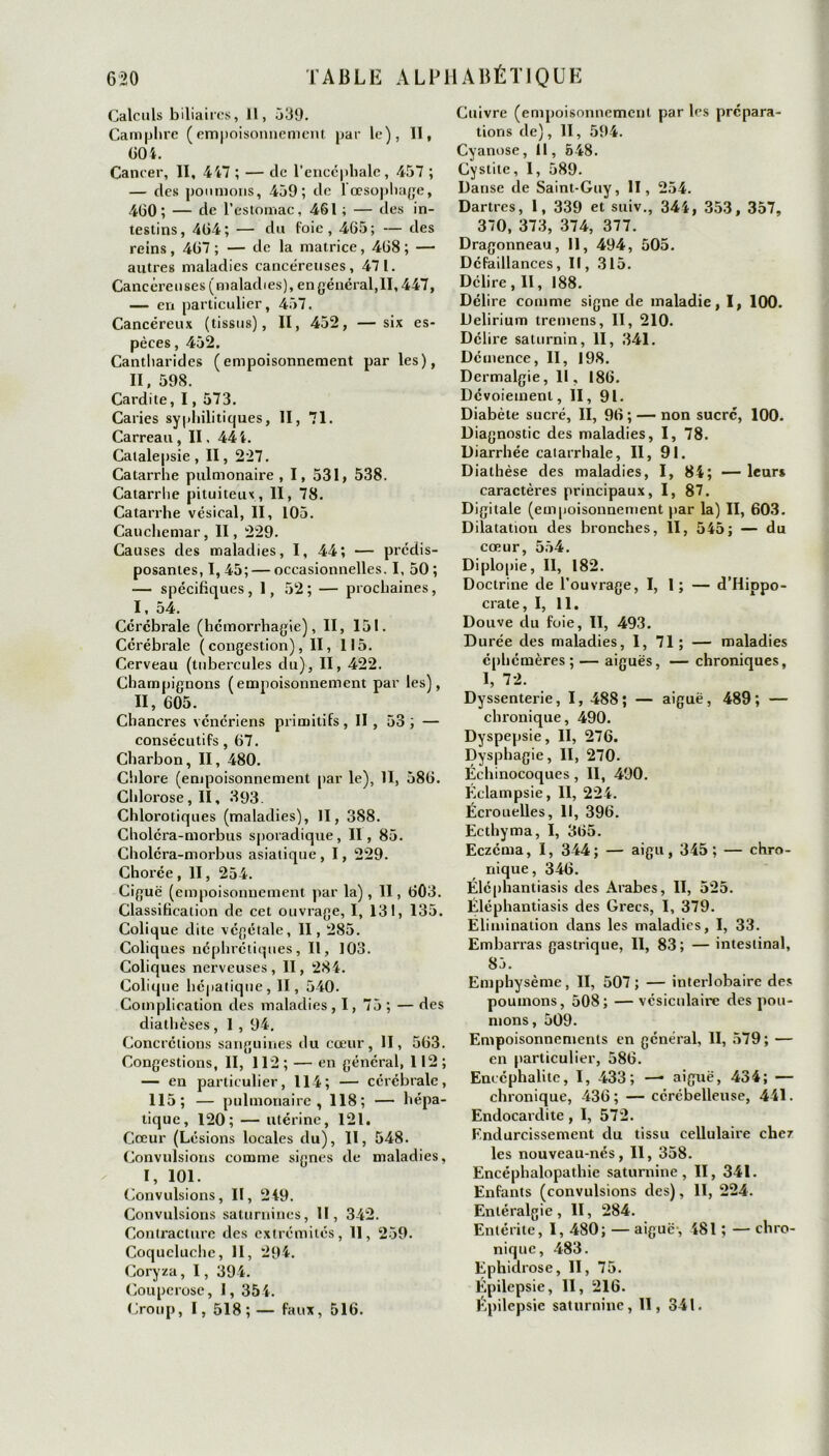 Calculs biliaires, 11, 539. Camphre (empoisonnement par le), II, 604. Cancer, II, 447 ; — (le l’encépliale, 457 ; — des poumons, 459; de 1 œsophage, 460; — de l’estomac, 461 ; — des in- testins, 464; — du foie, 465; — des reins, 467 ; — de la matrice, 468 ; — autres maladies cancéreuses, 471. Cancéreuses (maladies), en général,II, 447, — en particulier, 457. Cancéreux (tissus), II, 452, —six es- pèces , 452. Cantharides (empoisonnement par les), II, 598. Cardite, 1, 573. Caries syphilitiques, II, 71. Carreau, II, 444. Catalepsie , II, 227. Catarrhe pulmonaire, I, 531, 538. Catarrhe pituiteux , II, 78. Catarrhe vésical, II, 105. Cauchemar, II, 229. Causes des maladies, I, 44; — prédis- posantes, 1,45; — occasionnelles. I, 50 ; -— spécifiques, 1, 52 ; — prochaines, I, 54. Cérébrale (hémorrhagie), II, 151. Cérébrale (congestion), II, 115. Cerveau (tubercules du), II, 422. Champignons (empoisonnement par les), II, 605. Chancres vénériens primitifs, Il , 53 ; — consécutifs, 67. Charbon, II, 480. Chlore (empoisonnement par le), II, 586. Chlorose, II, 393. Chlorotiques (maladies), II, 388. Choléra-morbus sporadique, II, 85. Choléra-morbus asiatique , 1, 229. Chorée, II, 254. Ciguë (empoisonnement par la), II, 603. Classification de cet ouvrage, I, 131, 135. Colique dite végétale, II, 285. Coliques néphrétiques. II, 103. Coliques nerveuses, II, 284. Colique hépatique, II, 540. Complication des maladies, I, 75 ; — des diathèses, 1,94. Concrétions sanguines du cœur, II, 563. Congestions, II, 112 ; — en général, 112; — en particulier, 114; — cérébrale, 115 ; — pulmonaire, 118; — hépa- tique, 120; — utérine, 121. Cœur (Lésions locales du), II, 548. Convulsions comme signes de maladies, I, 101. Convulsions, II, 249. Convulsions saturnines, II, 342. Contracture des extrémités, 11, 259. Coqueluche, II, 294. Coryza, I, 394. Couperose, I, 354. Croup, I, 518;— faux, 516. Cuivre (empoisonnement par les prépara- tions de), II, 594. Cyanose, 11, 548. Cystite, 1, 589. Danse de Saint-Guy, II, 254. Dartres, 1, 339 et suiv., 344, 353, 357, 370, 373, 374, 377. Dragonneau, II, 494, 505. Défaillances, II, 315. Délire , II, 188. Délire comme signe de maladie, I, 100. Delirium tremens, II, 210. Délire saturnin, II, 341. Démence, II, 198. Dermalgie, Il, 186. Dévoiement, II, 91. Diabète sucré, II, 96 ; — non sucré, 100. Diagnostic des maladies, I, 78. Diarrhée catarrhale, II, 91. Diathèse des maladies, I, 84; — leurs caractères principaux, I, 87. Digitale (empoisonnement par la) II, 603. Dilatation des bronches, II, 545; — du cœur, 554. Diplopie, II, 182. Doctrine de l’ouvrage, I, 1 ; — d’Hippo- crate, I, 11. Douve du foie, II, 493. Durée des maladies, 1, 71; — maladies éphémères; — aiguës, — chroniques, 1, 72. Dyssenterie, 1, 488 ; — aiguë, 489 ; — chronique, 490. Dyspepsie, II, 276. Dysphagie, II, 270. Échinocoques, II, 490. Éclampsie, II, 224. Écrouelles, 11, 396. Ecthyma, I, 365. Eczéma, I, 344; — aigu, 345; — chro- nique, 346. Éléphantiasis des Arabes, II, 525. Éléphantiasis des Grecs, I, 379. Élimination dans les maladies, I, 33. Embarras gastrique, II, 83; — intestinal, 85. Emphysème, II, 507; — interlobaire des poumons, 508; — vésiculaire des pou- mons, 509. Empoisonnements en général, II, 579; — en particulier, 586. Encéphalite, I, 433; —• aiguë, 434; — chronique, 436 ; — cérébelleuse, 441. Endocardite , I, 572. Endurcissement du tissu cellulaire chez les nouveau-nés, II, 358. Encéphalopathie saturnine, II, 341. Enfants (convulsions des), II, 224. Entéralgie, II, 284. Entérite, I, 480; — aiguë-, 481 ; — chro- nique, 483. Ephidrose, II, 75. Épilepsie, II, 216. Épilepsie saturnine, 11, 341.