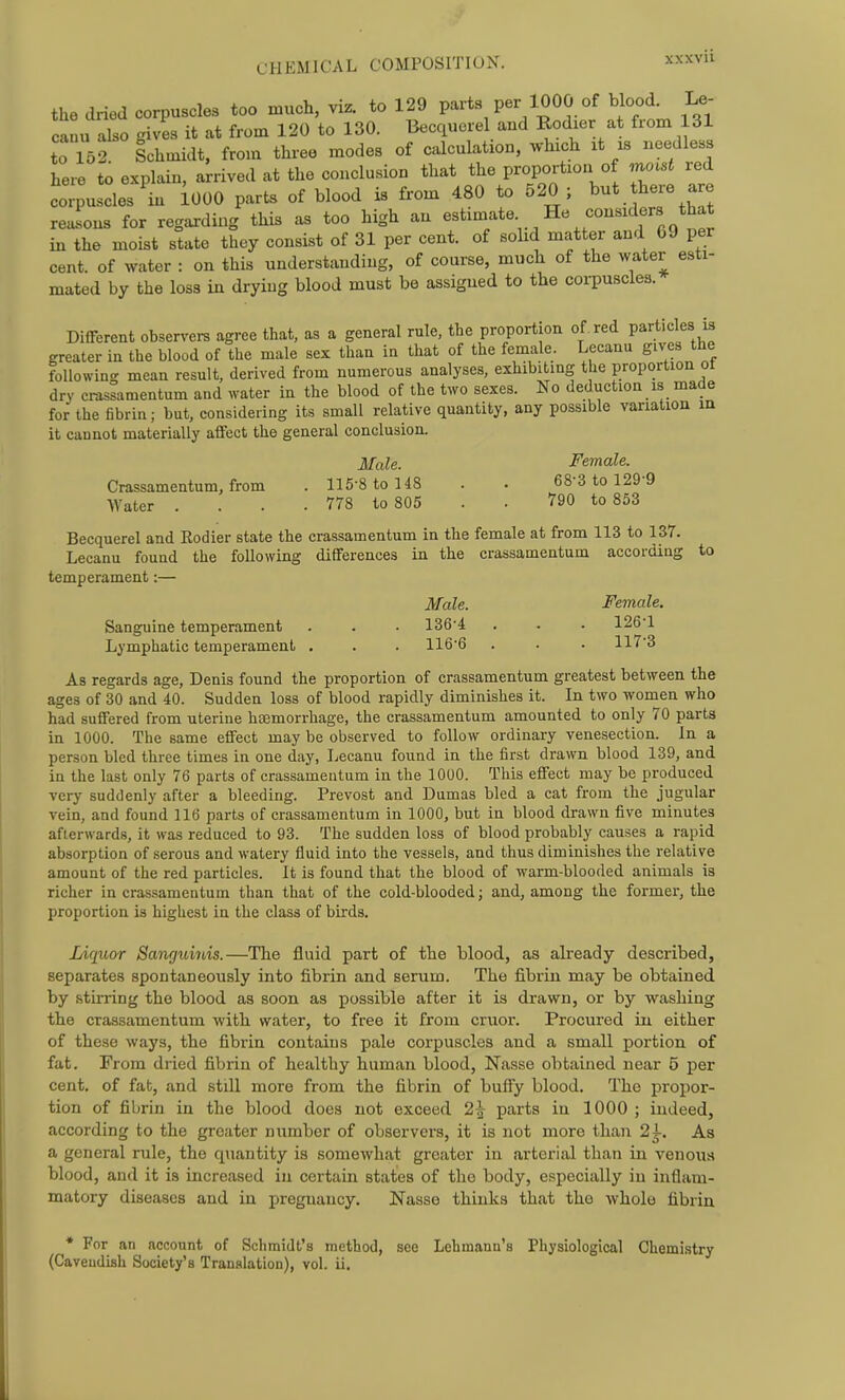 CHEMICAL COMPOSITION. '^x'^vii the dried corpuscles too much, viz. to 129 parts per 1000 of bloody Le- canu also gives it at from 120 to 130. Becquerel and Rodier at from 131 to 152 Schmidt, from three modes of calculation, which it is needless here to explain, arrived at the conclusion that the proportion of moist red co^lcles'in ioOO parts of blood is from 480 to 520 ; but h^e are reasons for regarding this as too high au estimate He considers that in the moist state they consist of 31 per cent, of solid matter and 69 per cent, of water : on this understanding, of course, much of the water esti- mated by the loss in drying blood must be assigned to the coi-puscles. Different observers agree that, as a general rule, the proportion of. red particles is greater in the blood of the male sex than in that of the female. Lecanu gives the following mean result, derived from numerous analyses, exhibitmg the proportion ot dry crassamentum and water in the blood of the two sexes. No deduction is made for the fibrin; but, considering its small relative quantity, any possible variation m it cannot materially affect the general conclusion. Male. Female. Crassamentum, from . 115-8 to H8 . . 68-3 to 129-9 Water . . . .778 to 805 . . 790 to 853 Becquerel and Rodier state the crassamentum in the female at from 113 to 137. Lecanu found the following differences in the crassamentum according to temperament:— Male. Female. Sanguine temperament . . . 136-4 . . • 126-1 Lymphatic temperament . . . 116-6 . . . 117-3 As regards age, Denis found the proportion of crassamentum greatest between the ages of 30 and 40. Sudden loss of blood rapidly diminishes it. In two women who had suffered from uterine hajmorrhage, the crassamentum amounted to only 70 parts in 1000. The same effect may be observed to follow ordinary venesection. In a person bled three times in one day, Lecanu found in the first drawn blood 139, and in the last only 76 parts of crassamentum in the 1000. This effect may be produced very suddenly after a bleeding. Prevost and Dumas bled a cat from the jugular vein, and found 116 parts of crassamentum in 1000, but in blood drawn five minutes afterwards, it was reduced to 93. The sudden loss of blood probably causes a rapid absorption of serous and watery fluid into the vessels, and thus diminishes the relative amount of the red particles. It is found that the blood of warm-blooded animals is richer in crassamentum than that of the cold-blooded; and, among the former, the proportion is highest in the class of birds. Liquor Sanguinis.—The fluid part of the blood, as already described, separates spontaneously into fibrin and serum. The fibrin may be obtained by stirring the blood as soon as possible after it is drawn, or by washing the crassamentum with water, to free it from cruor. Procured in either of these ways, the fibrin contains pale corpuscles and a small portion of fat. From dried fibrin of healthy human blood, Nasse obtained near 5 per cent, of fab, and still more from the fibrin of buffy blood. The propor- tion of fibrin in the blood does not exceed 2^ parts in 1000 ; indeed, according to the greater number of observers, it is not more than 2i. As a general rule, the quantity is somewhat greater in arterial than in venous blood, and it is increased in certain states of the body, especially in inflam- matory diseases and in pregnancy. Nasse thinks that the whole fibrin * For an account of Schmidt's method, see Lehmann's Physiological Chemistry (Cavendish Society's Translation), vol. ii.