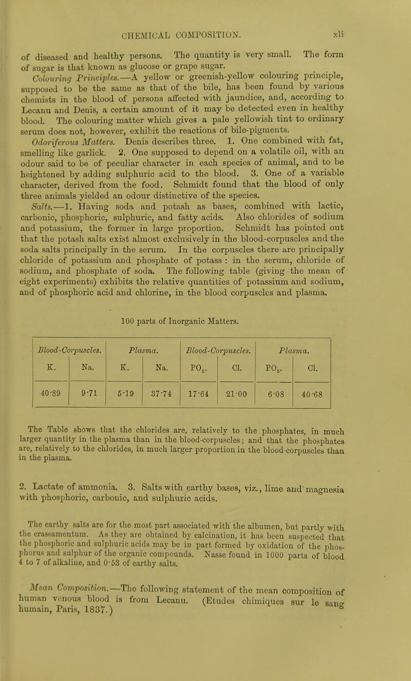 of diseased and healthy persons. The quantity is very small. Tlie fonn of sugar is that known as glucose or grape sugar. Colonnng Principles.—A yellow or greenish-yellow colouring principle, supposed to he the same as that of the bile, has been found by various chemists in the blood of persons aflFected with jaundice, and, according to Lecanu and Denis, a certain amount of it may be detected even in healthy blood. The colouring matter which gives a pale yellowish tint to ordinary serum does not, however, exhibit the reactions of bile-pigments. Odoriferous Matters. Denis describes three. 1. One combined with fat, smelling like garlick. 2. One supposed to depend on a volatile oil, with an odour said to be of peculiar character in each species of animal, and to be heightened by adding sulphuric acid to the blood. 3. One of a variable character, derived from the food. Schmidt found that the blood of only three animals yielded an odour distinctive of the species. Salts.—1. Having soda and potash as bases, combined with lactic, carbonic, phosphoric, sulphuric, and fatty acids. Also chlorides of sodium and potassium, the former in large proportion. Schmidt has pointed out that the potash salts exist almost exclusively in the blood-corpuscles and the soda salts principally in the serum. In the corpuscles there are principally chloride of potassium and phosphate of potass : in the serum, chloride of sodium, and phosphate of soda. The following table (giving the mean of eight experiments) exhibits the relative quantities of jjotassium and sodium, and of phosphoric acid and chlorine, in the blood corpuscles and plasma. 100 parts of Inorganic Matters. Blood-Ci K. n-puscles. Na. Pla K. sma. Na. Blood-Cc ^rpuscles. CI. Pla PO,. sma. CI. 40-89 9-71 5-19 37-74 17-64 21-00 6-08 40-68 The Table shows that the chlorides are, relatively to the phosphates, in much larger quantity in the plasma than in the blood-corpuscles; and that the phosphates are, relatively to the chlorides, in much larger proportion in the blood-corpuscles than in the plasma. 2. Lactate of ammonia. 3. Salts with earthy bases, viz., lime and'magnesia with phosphoric, carbonic, and sulphuric acids. The earthy salts are for the most part associated with the albumen, but partly with the crassamentum. As they are obtained by calcination, it has been suspected that the phosphoric and sulphuric acids may be in part formed by oxidation of the phos- phorus and sulphur of the organic compounds. Nasse found in 1000 parts of blood 4 to 7 of alkaline, and 0-53 of earthy salts. Mean Composition.—The following statement of the mean composition of human venous blood is from Lecanu. (Etudes chimiques sur le sane humain, Paris, 1837.)