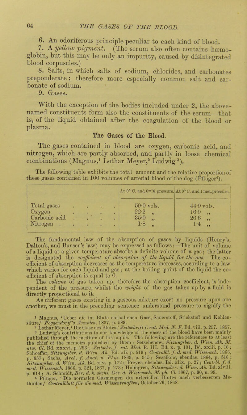 6. An odoriferous principle peculiar to each kind of blood. 7. A yelloiu 'pigment. (The serum also often contains haemo- globin, but this may be only an impurity, caused by disintegrated blood corpuscles.) 8. Salts, in which salts of sodium, chlorides, and carbonates preponderate ; therefore more especially common salt and car- bonate of sodium. 9. Gases. With the exception of the bodies included under 2, the above- named constituents form also the constituents of the serum—that is, of the liquid obtained after the coagulation of the blood or plasma. The Gases of the Blood. The gases contained in blood are oxygen, carbonic acid, and nitrogen, which are partly absorbed, and partly in loose chemical combinations (Magnus,^ Lothar Meyer,'^ Ludwig ^). The following table exhibits the total amount and tlie relative proportion of these gases contained in 100 volumes of arterial blood of the dog (Pfliiger^). Total gases .... Oxygen . . . . Carbonic acid .... Nitrogen ..... At 0° C. and 0™76 jn-essure. At 0° C. and 1 met.pressure. 59-0 vols. 22-2 „ 35-0 „ 1-8 „ 44-0 vols. 16-0 „ 2G6 „ 1-4 „ The fundamental law of the absorption of gases by liquids (Henry's, Dalton's, and Bunseu's law) may be expressed as follows:—The unit of volume of a liquid at a given temperature absorbs a definite volume of a gas ; the latter is designated the coejfieient of absotjjtion of the liquid for the gas. The co- efficient of absorption decreases as the temperature increases, according to a law which varies for each liquid and gas; at the boiling point of the liquid the co- efficient of absorption is equal to 0. The volume of gas taken up, therefore the absorption coefficient, is inde- pendent of the pressure, whilst the weight of the gas taken up by a fluid is directly proportional to it. As different gases existing in a gaseous mixture exert no pressure upon oi:e another, we must in the preceding sentence understand pressure to signify the 1 Magnus, 'Ueber die im Blute enth.altenen Gase, Sauerstoff, Stickstoff und Kolilcii- siiurc,' Poggendx^rff^s Annalen. ]8ii7, p. .iS-B. 2 Lothar Meyer,' Die Gnse des Blutes,' Zdtschrift f. rat. Med. N. F. Bd. viii. p. 257. 18.o7. 3 Ludwig's contributions to our knowledge of the gases of the blood h.ave been mainly published through the medium of his pupils. The folloAving are the references to at least the chief of the memoirs published by them : Setschenow, Siizungsher. d. Wien. Ak. M. ntw. CI. Bd. xxxvi. p. 293 ; Zeitst-.hr.'f. rat. Med. R. III. Bd. x. p. 101, Bd. xxiii. p. IG : SchoefFer, Siizungsher. d. Wien. Ak. Bd. xli. p. 519 ; Centralbt. f. d. vied. JVissensch. 1860, p. 657; Sachs, Arcli. f. Avnt. n. Pliys. 1863, p. Ab ; Sczclkdw, ebendas. 1864, p. 516 : Sitzimgshcr. d. Wien. Ak. Bd. xlv. p. 172 ; Preyer, ebendas. Bd. xlix. p. 27 ; Cciitrbl. f. d. med. Wisse?isch. 1866, p. 321, 1867, p. 273 ; Holmgren, Sitziingsher. d. Wien.Ak. Bd.xlviii. p. 614 ; A. Schmidt, Ber. d. h. siic/is. Ges. d. Wisscnsch. M. ph. CI. 1867, p. 30, u. 99. * PflUgcr, ' Die normalcn Gasmcngen des artcriellen Blutes nach vcrbesscrten Me- thoden,' Centralblatt fiir die med. IFissenschaften, October 26, 1868.