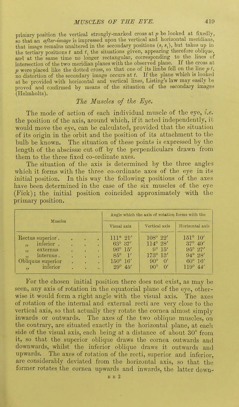 primary position the vertical strongly-marked cross at p be looked at fixedly, so that an after-image is impressed upon the vertical and horizontal meridians, that image remains unaltered in the secondary positions (s, s^), but takes up in the tertiary positions t and the situations given, appearing therefore oblicjue, and at the same time no longer rectangular, corresponding to the lines of intersection of the two meridian planes with the observed plane. If the cross at p were placed like the dotted cross, so that one of its limbs fell on the line^ ^ no distortion of the secondary image occurs at t. If the plane which is looked at be provided with horizontal and vertical lines, Listing's law may easily be proved and confii-med by means of the situation of the secondary images (Helmholtz). The Muscles of the Eye. The mode of action of each individual muscle of the eye, i.e. the position of the axis, around which, if it acted independently, it would move the eye, can be calculated, provided that the situation of its origin in the orbit and the position of its attachment to the bulb be known. The situation of these points is expressed by the length of the abscissae cut off by the perpendiculars drawn from them to the three fixed co-ordinate axes. The situation of the axis is determined by the three angles which it forms with the three co-ordinate axes of the eye in its initial position. In this way the following positions of the axes have been determined in the case of the six muscles of the eye (Fick); the initial position coincided approximately with the primary position. Muscles Angle which the axis of rotation forms with the Visual axis Vertical axis Horizontal axis Rectus superior.... „ inferior .... „ externus ,, internus.... Obliquus superior „ inferior 111° 21' 63° 37' 96° 15' 85° 1' 150° 16' 29° 45' 108° 22' 114° 28' 9° 15' 173° 13' 90° 0' 90° 0' 151° 10' 37° 49' 95° 27' 94° 28' 60° 16' 119° 44' For the chosen initial position there does not exist, as may be seen, any axis of rotation in the equatorial plane of the eye, other- wise it would form a right angle with the visual axis. The axes of rotation of the internal and external recti are very close to the vertical axis, so that actually they rotate the cornea almost simply inwards or outwards. The axes of the two oblique muscles, on the contrary, are situated exactly in the horizontal plane, at eacli side of the visual axis, each being at a distance of about 30° from it, so that the superior oblique draws the cornea outwards and downwards, whilst the inferior oblique draws it outwards and upwards. The axes of rotation of the recti, superior and inferior, are considerably deviated from the horizontal axis, so that the former rotates the cornea upwards and inwards, the latter down- E E 2