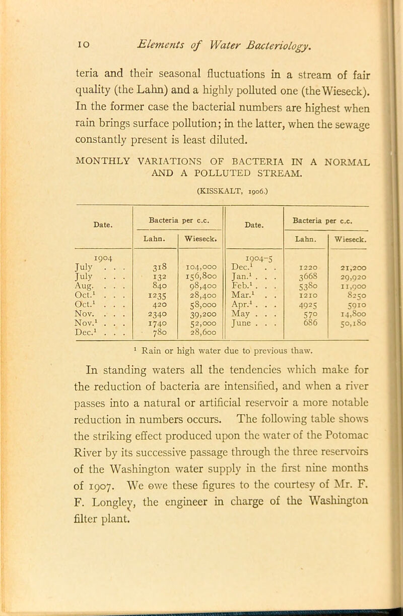 teria and their seasonal fluctuations in a stream of fair quality (the Lahn) and a highly polluted one (theWieseck). In the former case the bacterial numbers are highest when rain brings surface pollution; in the latter, when the sewage constantly present is least diluted. MONTHLY VARIATIONS OF BACTERIA IN A NORMAL AND A POLLUTED STREAM. (KISSKALT, 1906.) Date. Bacteria per c.c. Date. Bacteria per c.c. Lahn. Wieseck. Lahn. Wieseck. 1904 July . . . 3i8 104,000 1904-5 Dec.1 . . 1220 21,200 July . . . 132 156,800 Jan.1 . . . 3668 29,920 Aug. . . . Oct.1 . . . 840 98,400 Feb.1 . . . 5380 11,900 1235 28,400 Mar.1 . . 1210 8250 Oct.1 . . . 420 58,000 Apr.1 . . . 4925 5910 Nov. . . . 2340 39,200 May . . . 57° 14,800 Nov.1 . . . 1740 52,000 28,600 June . . . 6S6 50,180 Dec.1 . . . 780 1 Rain or high water due to previous thaw. In standing waters all the tendencies which make for the reduction of bacteria are intensified, and when a river passes into a natural or artificial reservoir a more notable reduction in numbers occurs. The following table shows the striking effect produced upon the water of the Potomac River by its successive passage through the three reservoirs of the Washington water supply in the first nine months of 1907. We owe these figures to the courtesy of Mr. F. F. Longley, the engineer in charge of the Washington filter plant.