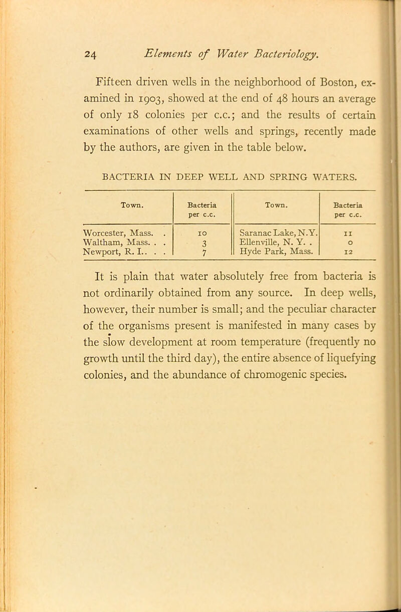 Fifteen driven wells in the neighborhood of Boston, ex- amined in 1903, showed at the end of 48 hours an average of only 18 colonies per c.c.; and the results of certain examinations of other wells and springs, recently made by the authors, are given in the table below. BACTERIA IN DEEP WELL AND SPRING WATERS. Town. Bacteria Town. Bacteria per c.c. per c.c. Worcester, Mass. . IO Saranac Lake, N.Y. II Waltham, Mass. . . Newport, R. I.. . . 3 Ellenville, N. Y. . O 7 Hyde Park, Mass. 12 It is plain that water absolutely free from bacteria is not ordinarily obtained from any source. In deep wells, however, their number is small; and the peculiar character of the organisms present is manifested in many cases by the slow development at room temperature (frequently no growth until the third day), the entire absence of liquefying colonies, and the abundance of chromogenic species.