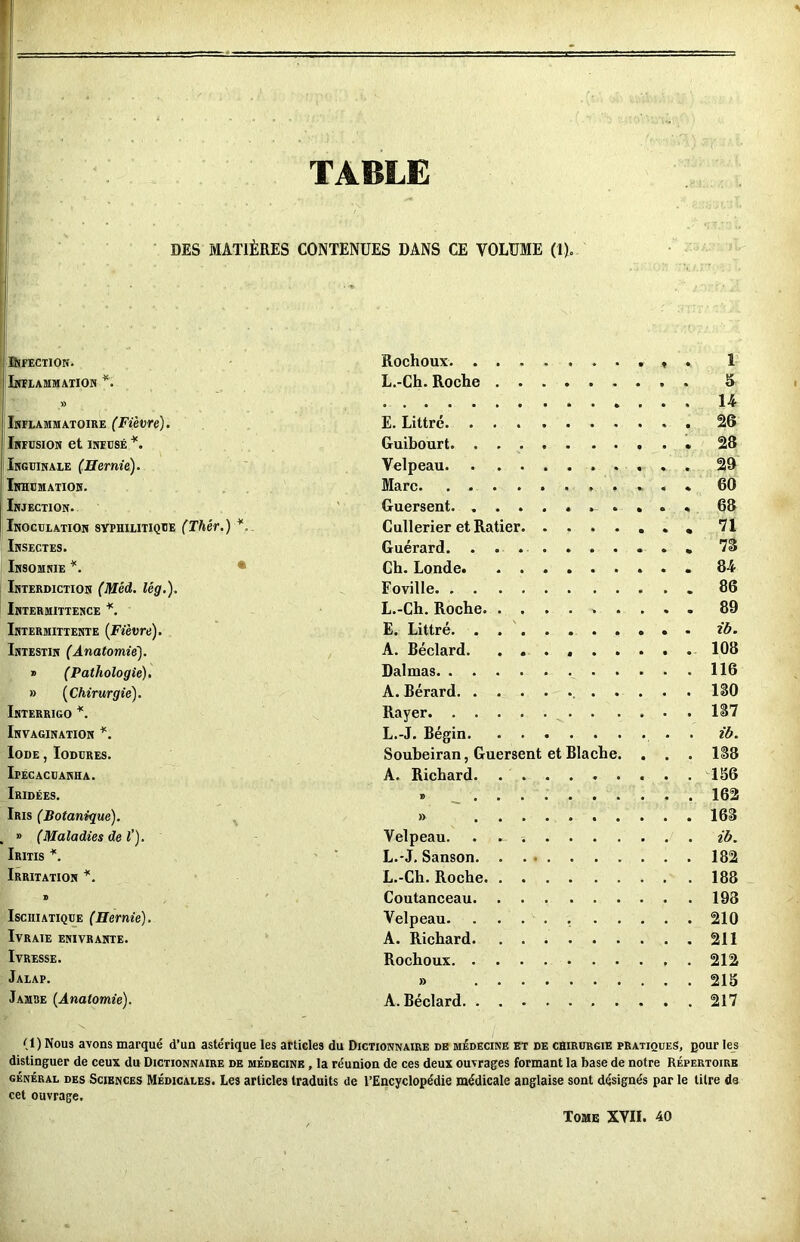 TABLE DES MATURES CONTENUES DANS CE VOLUME (1). fijFECTION. Rochoux . . 1 Inflammation *. L.-Ch. Roche 5 » 14 Inflammatoire (Fievre). E. Littre 26 Infusion et infuse *. Guibourt 28 Inguinale (Hemie). Velpeau 28 Inhumation. Marc. ........... 60 Injection. Guersent. .......... 68 Inoculation svphilitique (Ther.) V Cullerier et Ratier 71 Insectes. Guerard. ... ..... .. 73 Insomnie *. ‘ Ch. Londe 84 Interdiction (Med. leg.). Foville 86 Intermittence *. L.-Ch. Roche 89 Intermittente (Fievre). E. Littre ib. Intestin (Anatomie). A. Beclard. 108 » (Pathologie). Dalmas v 116 » (Chirurgie). A. Berard 130 Interrigo *. Rayer 137 Invagination *. L.-J. Begin ib. Iode , Iodures. Soubeiran, Guersent et Blache. . . . 138 Ipecacuanha. A. Richard 1S6 Iridees. » 162 Iris (Botanique). » 163 , » (Maladies de l’). Velpeau. ib. Iritis *. L.-J. Sanson 182 Irritation *. L.-Ch. Roche 188 » Coutanceau 198 Ischiatique (Hemie). Velpeau 210 Ivraie enivrante. A. Richard 211 Ivrfsse. Rochoux 212 Jalap. » 21S Jamre (Anatomie). A. Beclard 217 (1) Nous avons marque d’un aste'rique les articles du Dictionnaire de medecine et de chirurgie pratiques, pour les distinguer de ceux du Dictionnaire de medecine , la reunion de ces deux ouvrages formant la base de notre Repertoire general des Sciences Medicales. Les articles traduits de l’Encyclop^die medicale anglaise sont designes par le litre de cet ouvrage. Tome XVII. 40