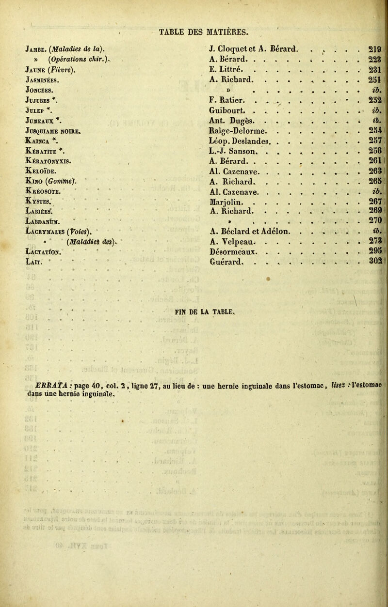 TABLE DES MATlfeRES. Jambe. (Maladies de la). J. Cloquet et A. Berard. ..... 219 » (Operations chir.). A. Berard Jaune (Fievre). E. Littre Jasminees. A. Richard 251 JohcEes. » Jujubes *. F. Ratier . . . • . 252 Julep *. Guibourt. Juseeabx *. Ant. Duges. .... Jusquiame noire. Raige-Delorrae. . . . 254 Kainca *. Leop. Deslandes. . . . 257 Keratite *. L.-J. Sanson. . . . » Keratonyxis. , A. Berard 261 Keloide. Al. Cazenave ..... 26S Kino (Gommc). A. Richard. .... ..... 265 KrEosote. Al. Cazenave KySXE8. Marjolin LabiEe£ A. Richard LABDANtJM. • 270 Lacrymales (Toies). A. Beclard et Adelon. . ib. » (Maladies des)°. A. Velpeau Lactation. Desormeaux 295 Lait. ' ’ Guerard, ..... ..... 8Q2 FIN DE LA TABLE. ERRATA: page 40, col. 2, ligne 27, au lieu de : une hernie inguinale dans l’estomac, dans une hernie inguinale. lisez .■Testomac