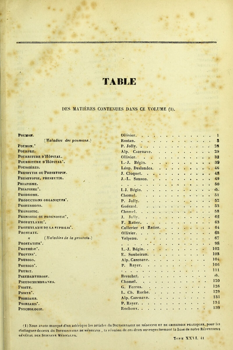 TABLE DF.S MATIERES CONTENUES DINS CE VOLUME (I). PoraioN. Ollivier 1 (Maladies des poumons.) Rostan S Poumon.* P. Jolly 28 Pourpre. Alp. Cazenave 29 Pourriture d’H6pitae. Ollivier 32 Pourriture d’Hopital*. L.-J. Begin. . ......... 3§ Poessieres. Leop. Deslandes . 46 Presbytie oe Presbtopie. j. Cloquet. . . . 48 Presbyopie, presbytie. J.-L. Sanson. 49 / Priapisme. h ..... 50 Priapisme*. L J. Bogin ib. Prodrome. Chomel 51 Productions organiouf.s*. Jolly . 52 Professions. Gue'raid 53 Pronostic. Chomel 58 Pronostic ou prognostic*, j. Jolly 62 Propuylaxie'. F. Ratier 63 Prophycaxiede i.a syphilis*. Cullerier et Ratier 64 Prostate. Ollivier. 65 « (Maladies de ta prostata.) Velpeau 67 Prostatitr*. * 98 Prothese*. L.-J. Begin 102 Provins*. F.. Soubeiran 103 Prurigo. Alp. Cazenave 104 Prurigo*. P. Rayer. ........ • 106 Prurit. 111 Pseudarthrosk. Bresehet • *b. Pseudomembranes. Chomel 1-0 Psoite. G. Ferrus 126 Psoite*. L. Ch. Roche 129 Psoriasis. Alp. Cazenave 181 Psoriasis*. P. Rayer. . * 184 PSYCHOLOGIE. RochoUX 189 11) Nous avons marque d’un aslerique les articles tin Dictionnairf. de mkdecine rt dk cuirup.gie pratiques, pour les dislingucrdeeetix du Dictionnairi e^vKRAi, res Sciences Mkmcai.es. Tome XX> I. n