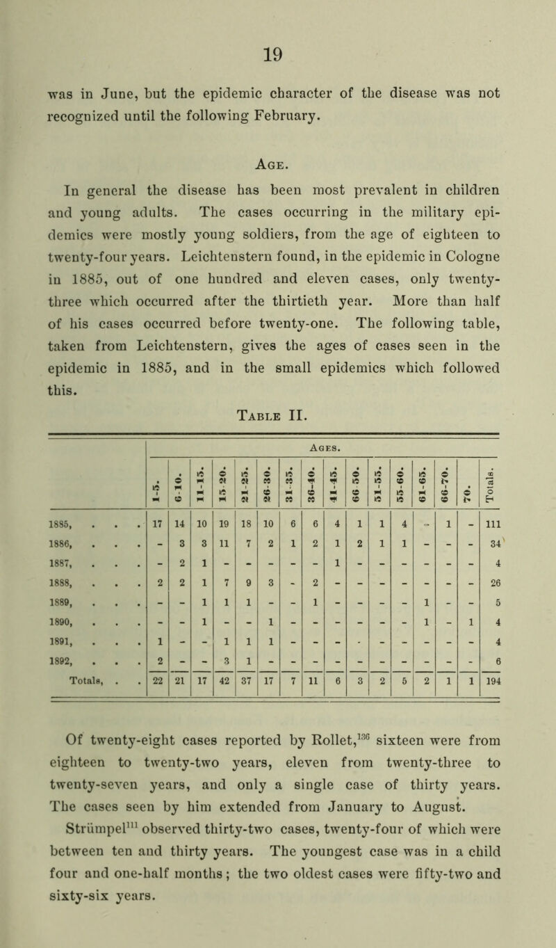 was in June, but the epidemic character of the disease was not recognized until the following February. Age. In general the disease has been most prevalent in children and young adults. The cases occurring in the military epi- demics were mostly young soldiers, from the age of eighteen to twenty-four years. Leichtenstern found, in the epidemic in Cologne in 1885, out of one hundred and eleven cases, only twenty- three which occurred after the thirtieth year. More than half of his cases occurred before twenty-one. The following table, taken from Leichtenstern, gives the ages of cases seen in the epidemic in 1885, and in the small epidemics which followed this. Table II. Of twenty-eight cases reported by Rollet,136 sixteen were from eighteen to twenty-two years, eleven from twenty-three to twenty-seven years, and only a single case of thirty years. The cases seen by him extended from January to August. Striimpel111 observed thirty-two cases, twenty-four of which were between ten and thirty years. The youngest case was in a child four and one-half months; the two oldest cases were fifty-two and sixty-six years.