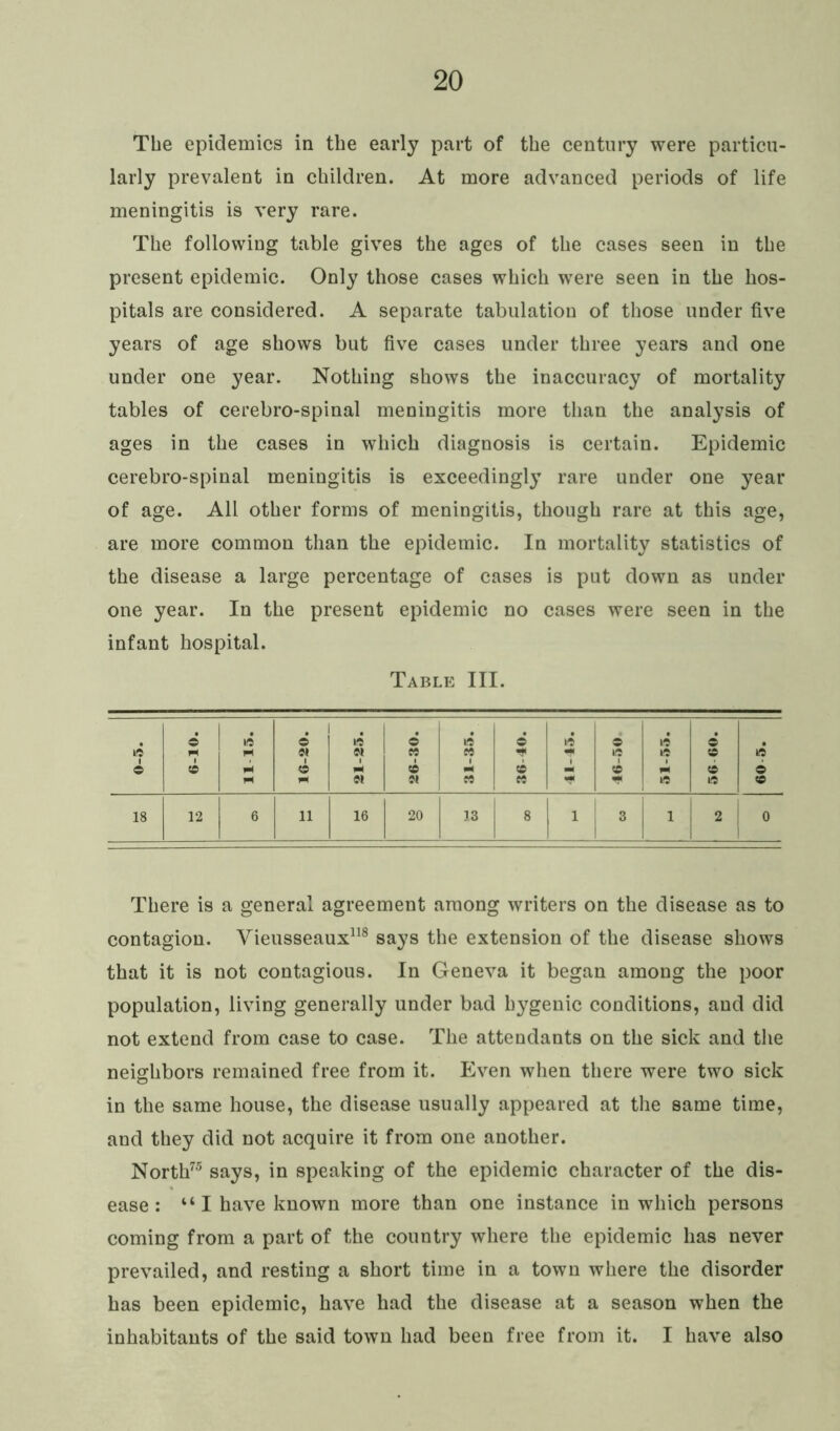 The epidemics in the early part of the century were particu- larly prevalent in children. At more advanced periods of life meningitis is very rare. The following table gives the ages of the cases seen in the present epidemic. Only those cases which were seen in the hos- pitals are considered. A separate tabulation of those under five years of age shows but five cases under three years and one under one year. Nothing shows the inaccuracy of mortality tables of cerebro-spinal meningitis more than the analysis of ages in the cases in which diagnosis is certain. Epidemic cerebro-spinal meningitis is exceedingly rare under one year of age. All other forms of meningitis, though rare at this age, are more common than the epidemic. In mortality statistics of the disease a large percentage of cases is put down as under one year. In the present epidemic no cases were seen in the infant hospital. Table III. LO 1 © 6-10. 11 15. 16-20. 21-25. | © M © io n M 36 40. 41-45. 46-50 10 to 10 56 60. 60 5. 18 12 6 11 16 20 13 8 1 3 1 2 1 0 There is a general agreement among writers on the disease as to contagion. Vieusseaux118 says the extension of the disease shows that it is not contagious. In Geneva it began among the poor population, living generally under bad hygenic conditions, and did not extend from case to case. The attendants on the sick and the neighbors remained free from it. Even when there were two sick in the same house, the disease usually appeared at the same time, and they did not acquire it from one another. North75 says, in speaking of the epidemic character of the dis- ease : “ I have known more than one instance in which persons coming from a part of the country where the epidemic has never prevailed, and resting a short time in a town where the disorder has been epidemic, have had the disease at a season when the inhabitants of the said town had been free from it. I have also