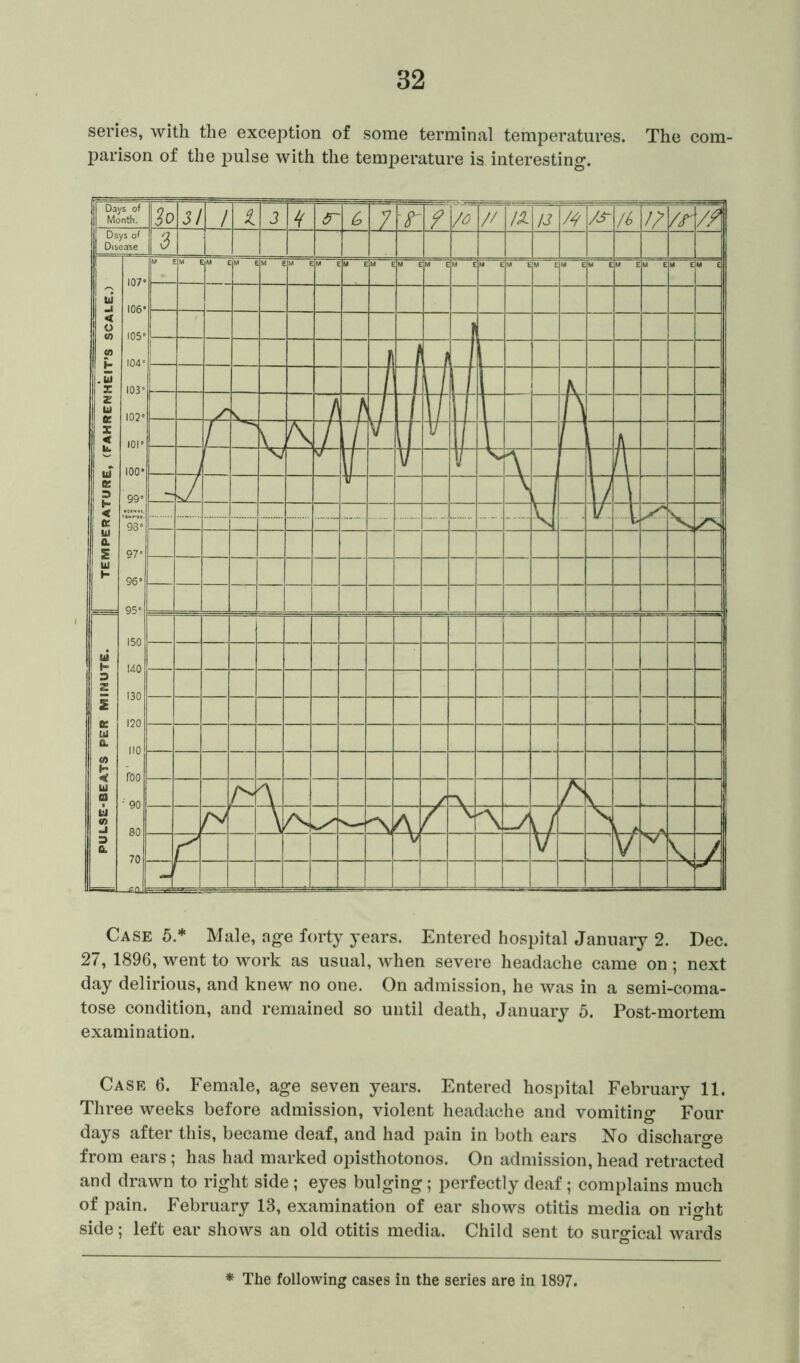 series, with the exception of some terminal temperatures. The com- parison of the pulse with the temperature is interesting. Case 5* Male, age forty years. Entered hospital January 2. Dec. 27, 1896, went to work as usual, when severe headache came on; next day delirious, and knew no one. On admission, he was in a semi-coma- tose condition, and remained so until death, January 5. Post-mortem examination. Case 6. Female, age seven years. Entered hospital February 11. Three weeks before admission, violent headache and vomiting Four days after this, became deaf, and had pain in both ears No discharge from ears; has had marked opisthotonos. On admission, head retracted and drawn to right side ; eyes bulging; perfectly deaf; complains much of pain. February 13, examination of ear shows otitis media on right side; left ear shows an old otitis media. Child sent to surgical wards * The following cases in the series are in 1897.