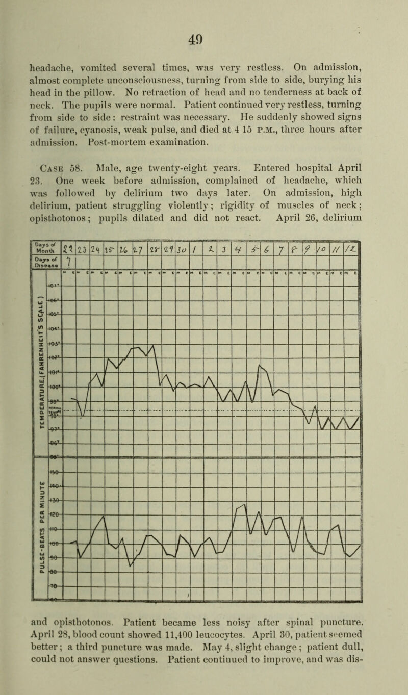 headache, vomited several times, was very restless. On admission, almost complete unconsciousness, turning from side to side, burying liis head in the pillow. No retraction of head and no tenderness at back of neck. The pupils were normal. Patient continued very restless, turning from side to side: restraint was necessary, lie suddenly showed signs of failure, cyanosis, weak pulse, and died at 4 15 p.m., three hours after admission. LJost-mortem examination. Case 58. Male, age twenty-eight years. Entered hospital April 23. One week before admission, complained of headache, which was followed by delirium two days later. On admission, high delirium, patient struggling violently; rigidity of muscles of neck; opisthotonos; pupils dilated and did not react. April 26, delirium and opisthotonos. Patient became less noisy after spinal puncture. April 28, blood count showed 11,400 leucocytes. April 30, patient seemed better; a third puncture was made. May 4, slight change ; patient dull, could not answer questions. Patient continued to improve, and was dis-