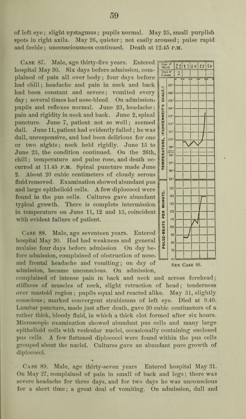 of left eye ; slight nystagmus ; pupils normal. May 25, small purplish spots in right axila. May 26, quieter; not easily aroused ; pulse rapid and feeble; unconsciousness continued. Death at 12.45 p.m. Case 87. Male, age thirty-five years. Entered hospital May 30. Six days before admission, com- plained of pain all over body; four days before had chill; headache and pain in neck and back had been constant and severe; vomited every day; several times had nose-bleed. On admission* pupils and reflexes normal. June 23, headache; pain and rigidity in neck and back. June 2, spinal puncture. June 7, patient not so well; seemed dull. June 11, patient had evidently failed ; he was dull, unresponsive, and had been delirious for one or two nights; neck held rigidly. June 15 to June 23, the condition continued. On the 26th, chill; temperature and pulse rose, and death oc- curred at 11.45 p.m. Spinal puncture made June 2. About 20 cubic centimeters of cloudy serous fluid removed. Examination showed abundant pus and large epithelioid cells. A few diplococci were found in the pus cells. Cultures gave abundant typical growth. There is complete intermission in temperature on June 11, 12 and 13, coincident with evident failure of patient. Days of a 13 IH 7 IS ib Case 88. Male, age seventeen years. Entered hospital May 30. Had had weakness and general malaise four days before admission On day be- fore admission, complained of obstruction of nose* and frontal headache and vomiting; on day of gEE Case 85# admission, became unconscious. On admission, complained of intense pain in back and neck and across forehead; stiffness of muscles of neck, slight retraction of head; tenderness over mastoid region; pupils equal and reacted alike. May 31, slightly conscious; marked convergent strabismus of left eye. Died at 9.40. Lumbar puncture, made just after death, gave 20 cubic centimeters of a rather thick, bloody fluid, in which a thick clot formed after six hours. Microscopic examination showed abundant pus cells and many large epithelioid cells with vesicular nuclei, occasionally containing enclosed pus cells. A few flattened diplococci were found within the pus cells grouped about the nuclei. Cultures gave an abundant jDure growth of diplococci. Case 89. Male, age thirty-seven years Entered hospital May 31. On May 27, complained of pain in small of back and legs; there was severe headache for three days, and for two days he was unconscious for a short time; a great deal of vomiting. On admission, dull and