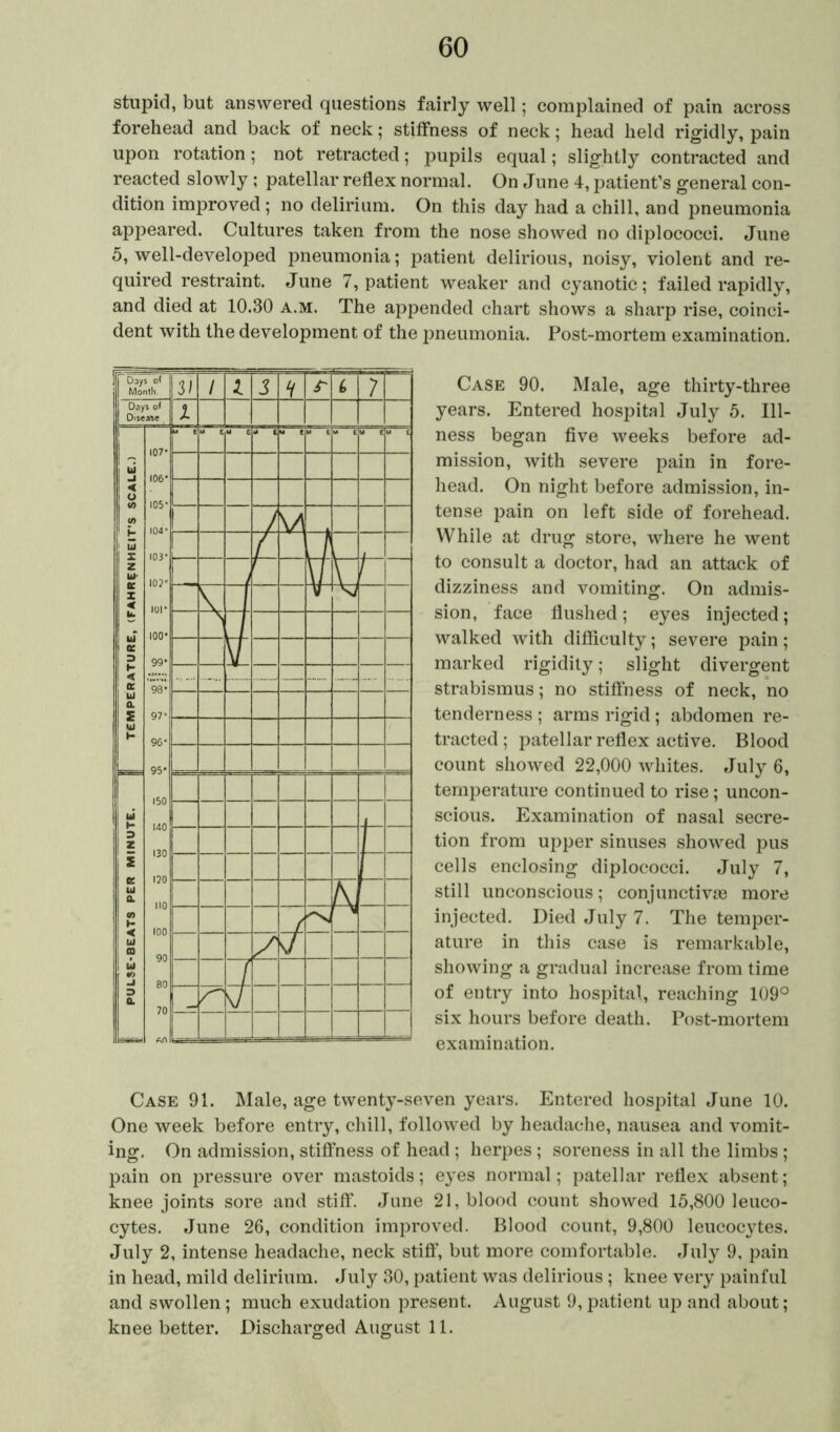 stupid, but answered questions fairly well; complained of pain across forehead and back of neck; stitfness of neck; head held rigidly, pain upon rotation; not retracted; pupils equal; slightly contracted and reacted slowly; patellar reflex normal. On June 4, patient’s general con- dition improved ; no delirium. On this day had a chill, and pneumonia appeared. Cultures taken from the nose showed no diplococci. June 5, well-developed pneumonia; patient delirious, noisy, violent and re- quired restraint. June 7, patient weaker and cyanotic; failed rapidly, and died at 10.30 a.m. The appended chart shows a sharp rise, coinci- dent with the development of the pneumonia. Post-mortem examination. Case 90. Male, age thirty-three years. Entered hospital July 5. Ill- ness began five weeks before ad- mission, with severe pain in fore- head. On night before admission, in- tense pain on left side of forehead. While at drug store, where he went to consult a doctor, had an attack of dizziness and vomiting. On admis- sion, face flushed ; eyes injected; walked with difficulty; severe pain; marked rigidity; slight divergent strabismus; no stiffness of neck, no tenderness ; arms rigid; abdomen re- tracted ; patellar reflex active. Blood count showed 22,000 whites. July 6, temperature continued to rise; uncon- scious. Examination of nasal secre- tion from upper sinuses showed pus cells enclosing diplococci. July 7, still unconscious; conjunctivas more injected. Died July 7. The temper- ature in this case is remarkable, showing a gradual increase from time of entry into hospital, reaching 109° six hours before death. Post-mortem examination. Case 91. Male, age twenty-seven years. Entered hospital June 10. One week before entry, chill, followed by headache, nausea and vomit- ing. On admission, stiffness of head ; herpes ; soreness in all the limbs ; pain on pressure over mastoids; eyes normal; patellar reflex absent; knee joints sore and stiff. June 21, blood count showed 15,800 leuco- cytes. June 26, condition improved. Blood count, 9,800 leucocytes. July 2, intense headache, neck stiff, but more comfortable. July 9, pain in head, mild delirium. July 30, patient was delirious; knee very painful and swollen; much exudation present. August 9, patient up and about; knee better. Discharged August 11.