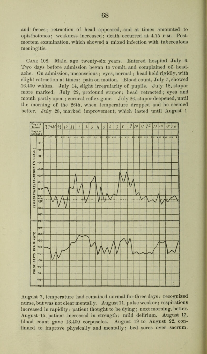 and faeces; retraction of head appeared, and at times amounted to opisthotonos; weakness increased; death occurred at 4.15 p.m. Post- mortem examination, which showed a mixed infection with tuberculous meningitis. Case 108. Male, age twenty-six years. Entered hospital July 6. Two days before admission began to vomit, and complained of head- ache. On admission, unconscious; eyes, normal; head held rigidly, with slight retraction at times ; pain on motion. Blood count, July 7, showed 16,400 whites. July 14, slight irregularity of pupils. July 18, stupor more marked. July 22, profound stupor; head retracted; eyes and mouth partly open ; corneal reflex gone. July 26, stupor deepened, until the morning of the 26th, when temperature dropped and he seemed better. July 28, marked improvement, which lasted until August 1. August 7, temperature had remained normal for three days; recognized nurse, but was not clear mentally. August 11, pulse weaker; respirations increased in rapidity; patient thought to be dying; next morning, better. August 15, patient increased in strength; mild delirium. August 17, blood count gave 13,400 corpuscles. August 19 to August 22, con- tinued to improve physically and mentally; bed sores over sacrum.