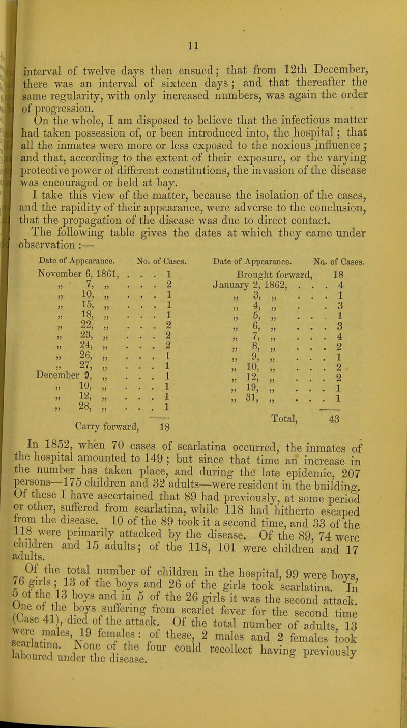 interval of twelve days then ensued; that from 12th December, there was an interval of sixteen days ; and that thereafter the same regularity, with only increased numbers, was again the order of progression. On the whole, I am disposed to believe that the infectious matter had taken possession of, or been introduced into, the hospital 5 that all the inmates were more or less exposed to the noxious influence ; and that, according to the extent of their exposure, or the varying protective power of different constitutions, the invasion of the disease was encouraged or held at bay. I take this view of the matter, because the isolation of the cases, and the rapidity of their appearance, were adverse to the conclusion, that the propagation of the disease was due to direct contact. The following table gives the dates at which they came under observation:— Date of Appearance. No. of Cases. Date of Appearance. S'q. of Cases. November 6, 1861, ... 1 Brought forward, 18 „ 7, D ... 2 January 2, 1862, . . . 4 „ 10, )) ... 1 )) 3, ,, . . . 1 „ 15, V ... 1 4 . 3 „ 18, 1) ... 1 * V • . 1 „ 22, ?? ... 2 V 0, ,, . . . 3 » 23, )f ... 2 7 V * 1 J) • . 4 » 24, ... 2 ,, 8, „ . , . 2 „ 26, V ... 1 Q jj • . 1 „ 27, JJ ... 1 „ io, „ . . . 2 December 9, JJ ... 1 „ 12, „ . . . 2 „ io, J) ... 1 „ io, „ . . . 1 „ 12, )> ... 1 » 31, „ . . . 1 „ 28, V ... 1 Total, 43 Carry forward, 18 In 18o2, when tO cases of scarlatina occurred, the inmates of the hospital amounted to 149 ; but since that time an increase in the number has taken place, and during the late epidemic, 207 peisons 1 < 5 children and 32 adults—were resident in the building. Of these I have ascertained that 89 had previously, at some period 01 other, suffered from scarlatina, while 118 had hitherto escaped from the disease. 10 of the 89 took it a second time, and 33 of the 118 were primarily attacked by the disease. Of the 89, 74 were children and 15 adults; of the 118, 101 were children and 17 adults. Of the total number of children in the hospital, 99 were hoys, (6 girls; 1,, of the boys and 26 of the girls took scarlatina. In o” “ei3 ,c,ys anc'm 6 0/ ^ 26 girls it was the second attack. ^®°f 1^g boys suffermg from scarlet fever for the second time 41 ’ dleid0°l tlle,attack; ,0f the total “™>ber of adults, 13 scaL le\?9 fen? l8: r these> 2 males ariJ 2 females took SfZnd»:helSLf°m' C0UU reC°lkCt ha™« previously