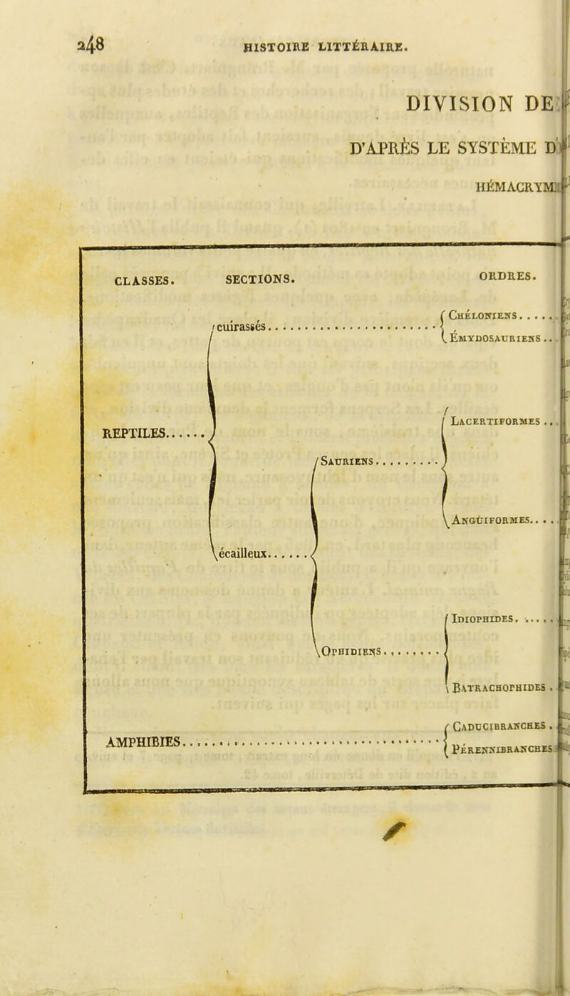 ia DIVISION DE D'APRÈS LE SYSTÈME D HÉMACRYM) •r- CLASSES. SECTION9. ORDRES. ( Chklokieks f cuirassés \ ' VÉÏIYDOSACBIEHS.. REPTILES. I Sauriens . LaCERTIFORMES vécailleux. AîîGUIFORMES.. I1 ^Ophidiens . AMPHIBIES. 'Idiophides, \ B.u'RAcaoruiDES I ( Cadccibrakches ( pérensibrasches