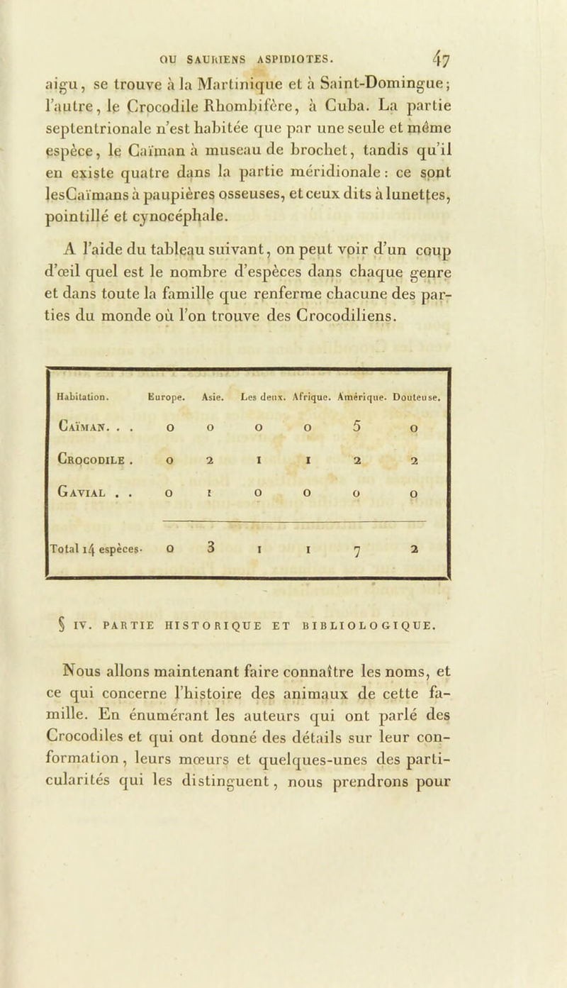 aigu, se trouve à la Martinique et à Saint-Domingue; l’autre, le Crocodile Rhombifère, à Cuba. La partie septentrionale n’est habitée que par une seule et même espèce, le Caïman à museau de brochet, tandis qu’il en existe quatre dans la partie méridionale : ce sont lesCaïmans à paupières osseuses, et ceux dits à lunettes, pointillé et cynocéphale. A l’aide du tableau suivant, on peut voir d’un coup d’œil quel est le nombre d’espèces dans chaque genre et dans toute la famille que renferme chacune des par- ties du monde où l’on trouve des Crocodiliens. Habitation. Europe. Asie. Les den.x. Afrique. Amérique. Douteuse. Caïman. . . O 0 O O 5 O Crocodile . O 1 I I 2 2 Gavial . . O l 0 O 0 O Total i/j espèces- O 3 I I 7 2 § IV. PARTI E HIS ro RI QUE ET BIBI 0 jIOLO G IQUE. Nous allons maintenant faire connaître les noms, et ce qui concerne Tbistoire des animaux de cette fa- mille. En énumérant les auteurs qui ont parlé des Crocodiles et qui ont donné des détails sur leur con- formation, leurs mœurs et quelques-unes des parti- cularités qui les distinguent, nous prendrons pour