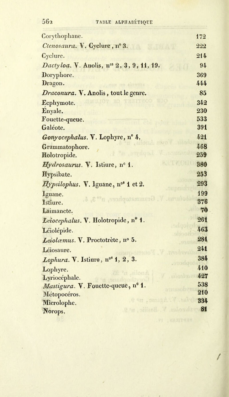 Corythophane. 172 Ctenosaura. Y. Cyclure , n° 3. 222 Cyclure. 214 Dactyloa. Y. Anolis, nos 2,3,9, 11, 19. 94 Doryphore. 369 Dragon. 444 Draconura. V. Anolis, tout le genre. 85 Ecphymote. 342 Ényale. 230 Fouette-queue. 533 Gale'ote. 391 Gonyocephalus. V. Lophyre, n° 4. 421 Grammatophore. 468 Holotropide. 259 Hydrosaurus. V. Istiure, n° 1. 380 Hypsibate. 253 Hypsilophus. V. Iguane, n°51 et 2. 293 Iguane. 199 Istiure. 376 Laimancte. 79 Leiocephalus. V. Holotropide, n° 1. 261 Léiolépide. 463 Leiolœmus. Y. Proctotrète, n° 5. 281 Léiosaure. 241 Lophura. Y. Istiure, n°e 1, 2, 3. 384 Lophyre. 410 Lyriocéphale. 427 Mastigura. V. Fouette-queue, n° 1. 538 Métopocéros. 210 Microlophe. “^4 Norops. ® /