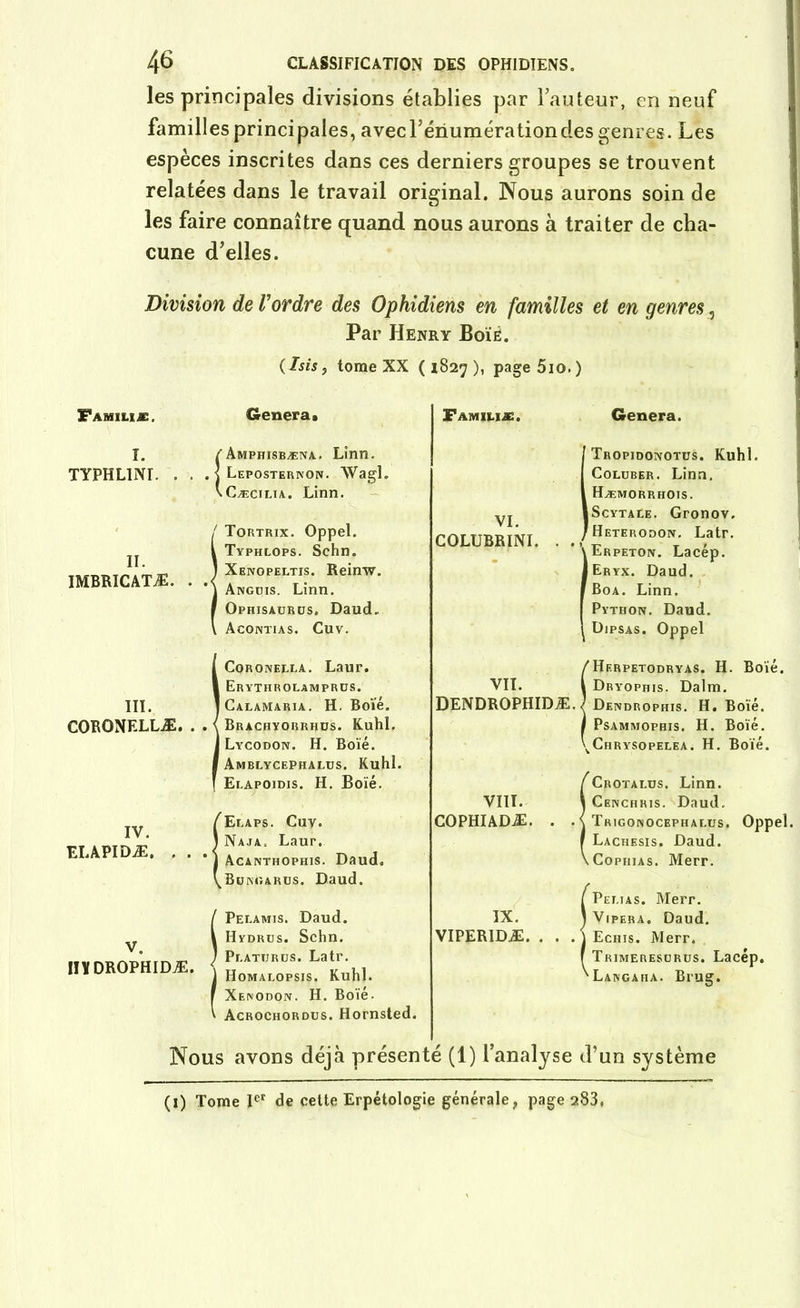 les principales divisions établies par Fauteur, en neuf familles principales, avec l’énumération des genres. Les espèces inscrites dans ces derniers groupes se trouvent relatées dans le travail original. Nous aurons soin de les faire connaître quand nous aurons à traiter de cha- cune d’elles. Division de Vordre des Ophidiens en familles et en genres, Par Henry Boïë. (Isis j tome XX (1827), page5io.) F a milia:. î. TYPHLINI. II. IMBRICATÆ. III. CORONELLÆ. IV. EI.APIDÆ, . Il Y DROPHIDÆ. Généra» ÎAmphisbæna. Lînn. Leposternon. AVagL Cæcilia. Linn. Tortrix. Oppel. Typhlops. Schn. Xenopeltis. Reinw. Angüis. Linn. Ophisaurus. Daud. Acontias. Cuv. Coronerla. Laur. Erythrolamprds. Calamaria. H. Boïé. Brachyorrhds. Kuhl. Lycodon. II. Boïé. Amblycephalus. Kuhl. Erapoidis. H. Boïé. Eraps. Cuv. Naja-, Laur. Acanthophis. Daud. Boingarus. Daud. Peramis. Daud. Hydrtjs. Schn. Plattjrus. Latr. Homalopsis. Kuhl. Xenodon. H. Boïé. Acrochordus. Hornsted. Familue. VI. COLUBRINI. Généra. Tropidonotus. Kuhl. Coluber. Linn, Hæmorrhots. |Scytare. Gronov. Heterodon. Latr. Erpeton. Lacép. Eryx. Daud. Boa. Linn. Python. Daud. üipsas. Oppel IHerpetodryas. II. Boïé, Dryophis. Daim. Dendrophis. H. Boïé. Psammophis. H. Boïé. ^Chrysopelea. H. Boïé. VIII. COPHIADÆ. IX. VIPERIDÆ. . ÎCrotalus. Linn. Cenchris. Daud. Trigonocepharus. Oppel. Lachesis. Daud. Cophias. Merr. (Perias. Merr. Vipera. Daud. Echis. Merr. Trimeresurus. Lacép. Langaha. Brug. Nous avons déjà présenté (1) l’analyse d’un système (1) Tome Ier de cette Erpétologie générale, page 283,
