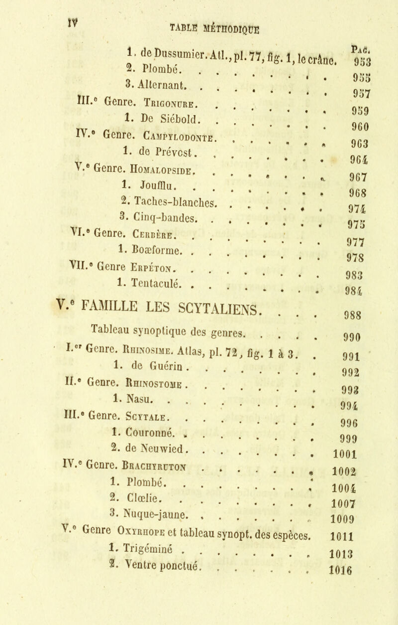 1. de Dussumier. Atl., pl. 77, 2. Plombé. 3. Alternant. . ÎII.e Genre. Trigonure. 1. De Siébold. IV.® Genre. Campylodonte 1. de Prévost. ^•e Genre. Homalopside. 1. Joufflu. 2. Taches-blanches. 3. Cinq-bandes. . VI. ® Genre. Cerbère. . 1. Boæforme. . VII. ® Genre Erpéton. 1. Tentaculé. . fig- 1,1e crâne. • «t * • Paô. 953 955 957 959 960 963 964 967 968 974 975 977 978 983 984 V.° FAMILLE LES SCYTALIENS. Tableau synoptique des genres. I. er Genre. Rhinosime. Atlas, pl. 72, fig. 1 à 3. 1. de Guérin .... II. ® Genre. Rhinostome .... 1. Nasu III. ® Genre. Scytale. 1. Couronné. „ 2. de Neuwied IV. e Genre. Brachyruton ..... 1. Plombé 2. Clœlie. . ...*** 3. Nuque-jaune. V. e Genre Oxyrhope et tableau synopt. des espèces 1. Trigéminé 2. Ventre ponctué. .... 988 990 991 992 993 994 996 999 1001 1002 1004 1007 1009 1011 1013 1016