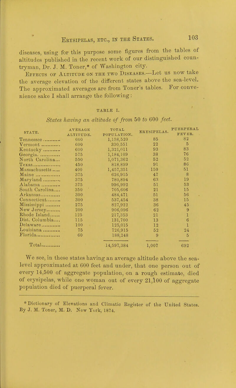 diseases, using for this purpose some figures from the tables of altitudes published in the recent work of our distinguished coun- tryman, Dr. J. M. Toner,* of Washington city. Effects of Altitude on the two Diseases.—Let us now take the average elevation of the different states above the sea-level. The approximated averages are from Toner's tables. For conve- nience sake I shall arrange the following : TABLE I. States having an altitude of from 50 to 600 feet. STATE. ATEKAQB TOTAL ZRYSIPBLAS. PUERPERAL ALTITUDE. POPULATION. FBT ER. 600 1,158,520 85 82 600 330,551 22 5 600 1,321,011 93 83 575 1,184,109 38 76 North Carolina... 550 1,071,362 52 52 450 818,899 91 86 400 1,457,351 150 51 375 626,915 47 8 375 780,894 63 19 375 996,992 51 53 South Carolina.... 350 ■ 705,606 21 15 300 484,471 51 66 300 537,454 38 15 275 827,922 36 45 200 906,096 62 9 125 217,353 21 1 Dist. Columbia.... 115 131,700 13 6 100 125,015 12 1 75 726,915 52 24 60 188,248 9 5 14,597,384 1,007 692 We see, in these states having an average altitude above the sea- level approximated at 600 feet and under, that one person out of every 14,500 of aggregate population, on a rough estimate, died of erysipelas, while one woman out of every 21,100 of aggregate population died of puerperal fever. * Dictionary of Elevations and Climatic Eegistor of the United States. By J. M. Toner, M. D. New York, 1874.