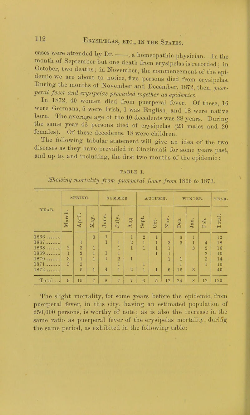 cases were attended by Dr. , a homeopatliic physician. In the month of September but one death from erysipelas is recorded ; in October, two deaths; in November, the commencement of the epi- demic we are about to notice, five persons died from erysipelas. During the months of November and December, 1872, then, puer- peral fever and erysipelas prevailed together as epidemics. In 1872, 40 women died from puerperal fever. Of these, 16 were Germans, 5 were Irish, 1 was English, and 18 were native born. The average age of the 40 decedents was 28 years. During the same year 43 persons died of erysipelas (23 males and 20 females). Of these decedents, 18 were children. The following tabular statement will give an idea of the two diseases as they have prevailed in Cincinnati for some y«ars past, and up to, and including, the first two months of the epidemic: TABLE I. Showing mortality from puerperal fever from 1866 to 1873. SPRING. SUMMER AUTUMN. ■WINTER. YEAR. TEAK. Mure April May. June. July. Aug P. CD Oct. > o Dec. Jan. CD Total. 1866 3 1 1 2 1 3 1 12 1867 1 1 2 1 1 3 3 1 4 18 1868 2 3 1 1 1 1 1 3 2 16 1869 1 2 1 1 1 1 2 10 1870 3 1 1 1 1 1 1 3 14 1871 3 3 1 1 1 10 1872 5 1 4 2 1 1 6 16 3 40 Total.... 9 15 7 8 7 7 6 5 12 24 8 12 120 The slight mortality, for some years before the epidemic, from puerperal fever, in this city, having an estimated population of 250,000 persons, is worthy of note; as is also the increase in the same ratio as puer2>eral fever of the erysipelas mortality, duri/ig the same period, as exhibited in the following table.: