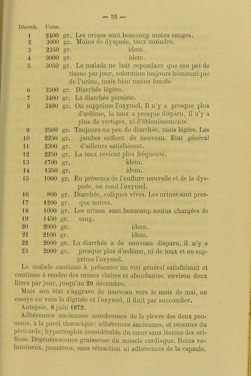 Décemb. Urine. 1 2400 gr, Les urines sont beaucoup moins rouges. 2 3000 gr. Moins de dyspnée, toux moindre. 3 2350 gr. idem. 4 3000 gr. idem. 5 3050 gr. Le malade ne boit cependant que son pot de tisane par jour, coloration toujours hématuri^ue de l'urine, mais bien moins foncée. 6 3500 gr. Diarrhée légère. 7 3400 gr. La diarrhée persiste. 8 3400 gr. On supprime l'oxymel. Il n'y a presque plus d'oedème, la toux a presque disparu, il n'y a plus de vertiges, ni d'éblouissements. 9 2500 gr. Toujours un peu de diarrhée, mais légère. Les 10 2250 gr. jambes enflent de nouveau. Etat général H 2300 gr. d'ailleurs satisfaisant. 12 2250 gr. La toux revient plus fréquente. 13 1700 gr. idem. 14 1350 gr. idem. 15 1000 gr. En présence de l'enflure nouvefle et de la dys- pnée, on rend l'oxymel. 16 800 gr. Diarrhée, coliques vives. Les urines sont pres- 17 1200 gr. que noires. 18 1600 gr. Les urines sont beaucoup moins chargées de 19 1450 gr. sang. 20 2000 gr. idem. 21 2100 gr. idem. 22 2600 gr. La diarrhée a de nouveau disparu, il n'y a 23 2000 gr. presque plus d'œdème, ni de toux et on sup- prime l'oxymel. Le malade continue à présenter un état général satisfaisant et continue à rendre des urines claires et abondantes, environ deux litres par jour, jusqu'au 29 décembre. Mais son état s'aggrave de nouveau vers le mois de mai, on essaye en vain la digitale et l'oxymel, il finit par succomber. Autopsie, 8 juin 1872. Adhérences anciennes nombreuses de la plèvre des deux pou- mons, à la paroi thoracique ; adhérences anciennes, et récentes du péricarde ; hypertrophie considérable du cœur sans lésions des ori- fices. Dégénérescence graisseuse du muselé cardiaque. Reins vo- lumineux, jaunâtres, sans rétraction ni adhérences de la capsule.