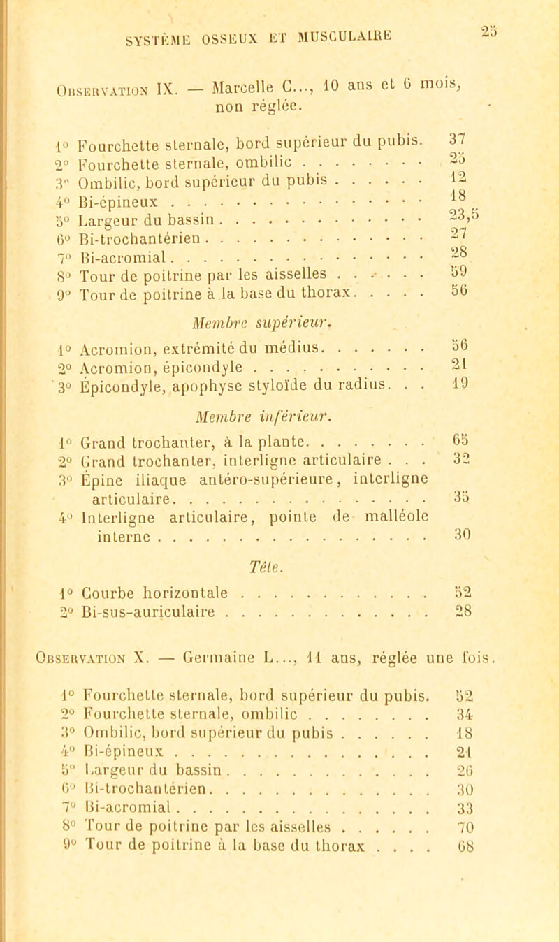 23 Observation IX. - Marcelle G..., 10 ans et 6 mois, non réglée. lo Fourchette sternale, bord supérieur du pubis. 37 2° Fourchette sternale, ombilic 2a 3 Ombilic, bord supérieur du pubis 12 I S 4° Bi-épineux 5° Largeur du bassin 23 6° Bi-trochantérien 27 7° Bi-acromial 8° Tour de poitrine par les aisselles ...... 59 9° Tour de poitrine à la base du thorax 56 Membre supérieur. 1° Acromion, extrémité du médius 56 2° Acromion, épicondyle 21 3° Épicondyle, apophyse slyloïde du radius. . . 19 Membre inférieur. 1° Grand trochanter, à la plante 65 2° Grand trochanter, interligne articulaire ... 32 3° Épine iliaque antéro-supérieure, interligne articulaire 35 4° Interligne articulaire, pointe de malléole interne 30 Tôle. 1° Courbe horizontale 52 2° Bi-sus-auriculaire 28 Observation X. — Germaine L..., 11 ans, réglée une fois. 1° Fourchette sternale, bord supérieur du pubis. 52 2° Fourchette sternale, ombilic 34 3° Ombilic, bord supérieur du pubis 18 4° Bi-épineux 21 5° Largeur du bassin 26 6° Bi-trochantérien 30 7° Bi-acromial 33 8° Tour de poitrine par les aisselles 70 9° Tour de poitrine à la base du thorax .... 68
