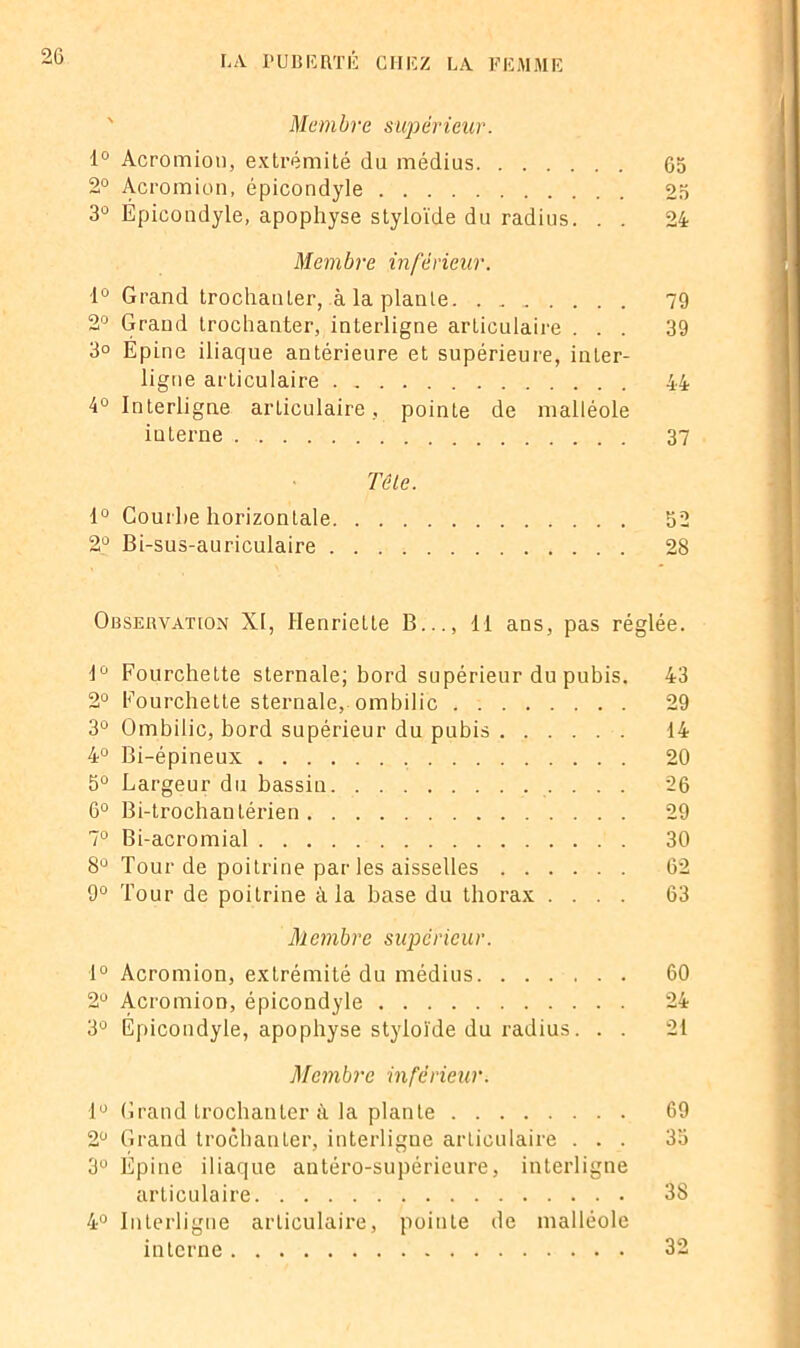 Membre supérieur. 1° Acromion, extrémité du médius 65 2° Acromion, épicondyle 25 3° Épicondyle, apophyse styloïde du radius. . . 24 Membre inférieur. 1° Grand trochanler, à la plante 79 2° Grand trochanter, interligne arLiculaire ... 39 3° Épine iliaque antérieure et supérieure, inter- ligne articulaire 44 4° Interligne articulaire, pointe de malléole interne 37 Télé. 1° Courhe horizontale 52 2° Bi-sus-auriculaire 28 Observation XI, Henriette 13..., H ans, pas réglée. lû Fourchette sternale; hord supérieur du pubis. 43 2° Fourchette sternale, ombilic 29 3° Ombilic, bord supérieur du pubis 14 4° Bi-épineux 20 5° Largeur du bassin 26 6° Bi-trochanlérien 29 7° Bi-acromial 30 8Û Tour de poitrine par les aisselles 62 9° Tour de poitrine à la base du thorax .... 63 Membre supérieur. 1° Acromion, extrémité du médius 60 2° Acromion, épicondyle 24 3° Épicondyle, apophyse styloi'de du radius. . . 21 Membre inférieur. 1° Grand trochanter à la plante 69 2° Grand trochanter, interligne articulaire ... 35 3° Épine iliaque antéro-supérieure, interligne articulaire 38 4° Interligne articulaire, pointe de malléole interne 32
