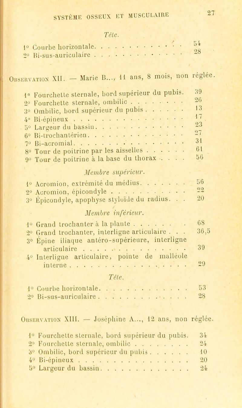 Tête. 1° Courbe horizontale 2° Bi-sus-auriculaire Observation XII. — Marie B..., H ans, 8 mois, non réglée. 1» Fourchette sternale, bord supérieur du pubis. 2° Fourchette sternale, ombilic 3° Ombilic, bord supérieur du pubis 4° Bi-épineux 3° Largeur du bassin 6° Bi-trochantérien 7° Bi-acromial 8° Tour de poitrine par les aisselles 9° Tour de poitrine à la base du thorax . . . . Membre supérieur. 1° Acromion, extrémité du médius 2° Acromion, épicondyle 3° Épicondyle, apophyse styloïde du radius. . . 39 26 13 ■17 23 27 31 61 56 56 22 20 Membre inférieur. 1° Grand trochanter à la plante 68 2° Grand trochanter, interligne articulaire . . . 36,5 3° Épine iliaque antéro-supérieure, interligne articulaire 39 4° Interligne articulaire, pointe de malléole interne . . . Tête. 1° Courbe horizontale 53 2° Bi-sus-auriculaire 28 Observation XIII. — Joséphine A..., 12 ans, non réglée. 1° Fourchette sternale, bord supérieur du pubis. 34 2° Fourchette sternale, ombilic 24 3° Ombilic, bord supérieur du pubis 10 4° Bi-épineux 20 5° Largeur du bassin 24