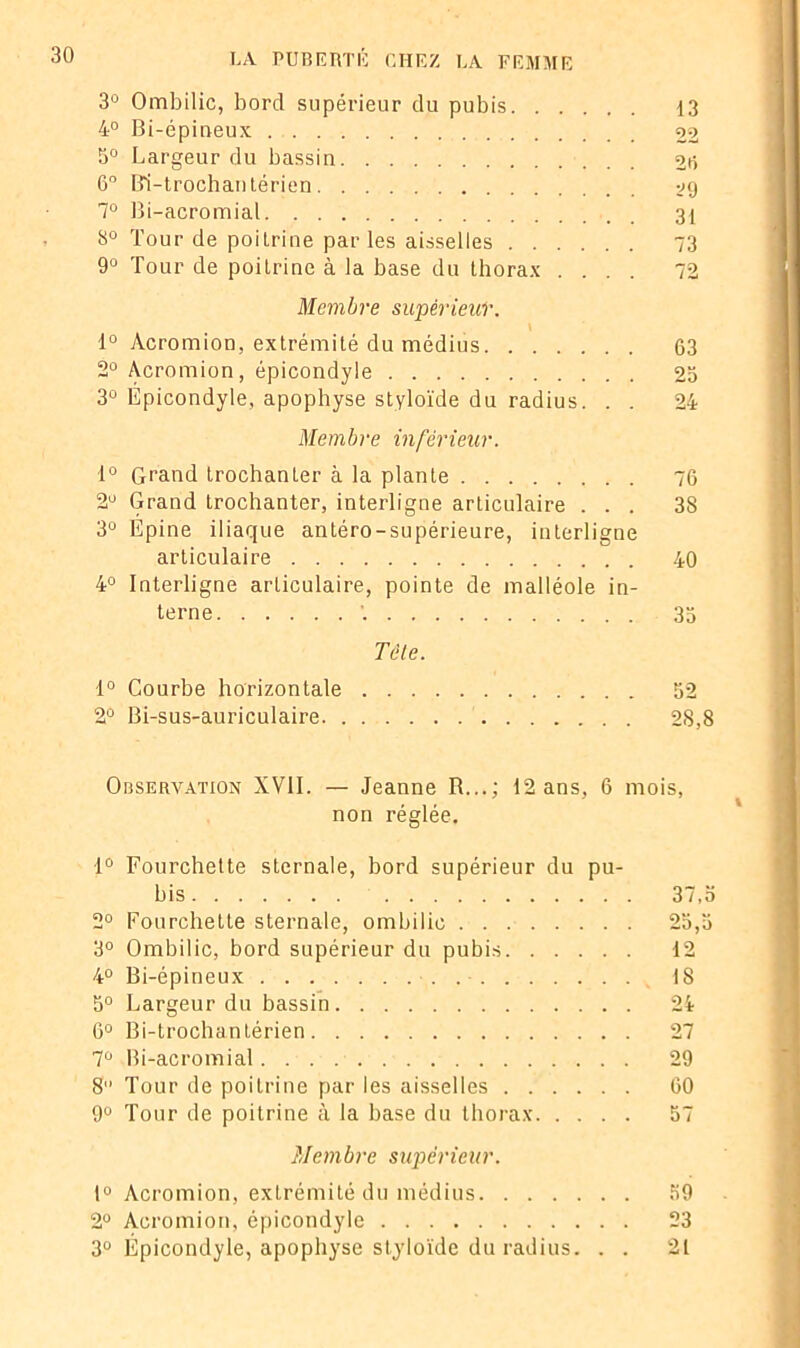 3° Ombilic, bord supérieur du pubis 13 4° Bi-épineux 22 5° Largeur du bassin 26 6° B'i-trochantérien 29 7° Bi-acromial 31 8° Tour de poitrine parles aisselles 73 9° Tour de poitrine à la base du thorax .... 72 Membre supérieur}'. 1° Àcromion, extrémité du médius 63 2° Acromion, épicondyle 2o 3° Épicondyle, apophyse styloïde du radius. . . 24 Membre inférieur. 1° Grand trochanter à la plante 76 2U Grand trochanter, interligne articulaire ... 38 3° Épine iliaque antéro-supérieure, interligne articulaire 40 4° Interligne articulaire, pointe de malléole in- terne 33 Tète. 1° Courbe horizontale 52 2° Bi-sus-auriculaire 28,8 Observation XVII. — Jeanne R...; 12 ans, 6 mois, non réglée. 1° Fourchette sternale, bord supérieur du pu- bis 2° Fourchette sternale, ombilic 3° Ombilic, bord supérieur du pubis 4° Bi-épineux 5° Largeur du bassin 6° Bi-trochantérien 7° Bi-acromial 8 Tour de poitrine par les aisselles 9° Tour de poitrine à la base du thorax Membre supérieur. 1° Acromion, extrémité du médius 2° Acromion, épicondyle 3° Épicondyle, apophyse styloïde du radius. . . 37.3 25.3 12 1S 24 27 29 60 59 23 ai