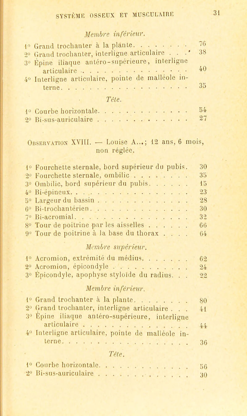 Membre inférieur. 1° Grand trochanter à la plante /b 2° Grand trochanter, interligne articulaire • • •' 38 3° Épine iliaque antéro-supérieure, interligne articulaire • • • ^0 4° Interligne articulaire, pointe de malléole in- terne 35 Tète. 1° Courbe horizontale 54 2° Bi-sus-auriculaire 27 Observation XVIII. — Louise A..,; 12 ans, 6 mois, non réglée. 1° Fourchette sternale, bord supérieur du pubis. 30 2° Fourchette sternale, ombilic 35 3° Ombilic, bord supérieur du pubis 15 4° Bi-épineux 23 5° Largeur du bassin 28 6° Bi-trochantérien 30 7° Bi-acromial 32 8° Tour de poitrine par les aisselles 60 9° Tour de poitrine à la base du thorax .... 64 Membre supérieur. 1° Acromion, extrémité du médius 62 2° Acromion, épicondyle 24 3° Épicondyle, apophyse styloïde du radius. . . 22 Membre inférieur. 1° Grand trochanter à la plante 80 2° Grand trochanter, interligne articulaire ... 41 3° Epine iliaque antéro-supérieure, interligne articulaire 44 4° Interligne articulaire, pointe de malléole in- terne 36 Tête. 1° Courbe horizontale 66 2° Bi-sus-auriculaire 30