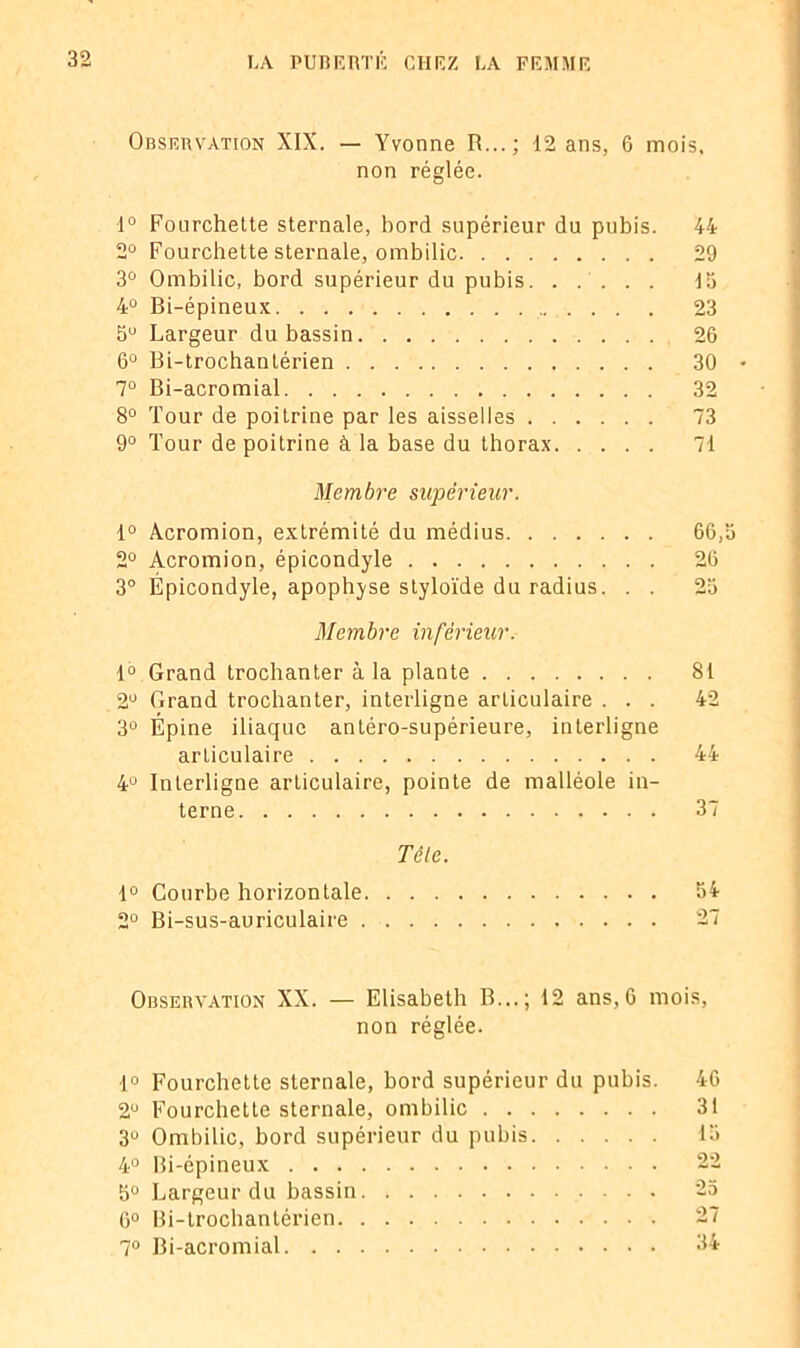 Observation XIX. — Yvonne R...; 12 ans, 6 mois, non réglée. 1° Fourchette sternale, bord supérieur du pubis. 44 2° Fourchette sternale, ombilic 29 3° Ombilic, bord supérieur du pubis 15 4° Bi-épineux . 23 5U Largeur du bassin 26 6° Bi-trochanlérien 30 • 7° Bi-acromial 32 8° Tour de poitrine par les aisselles 73 9° Tour de poitrine à la base du thorax 71 Membre supérieur. 1° Àcromion, extrémité du médius 66,5 2° Acromion, épicondyle 26 3° Épicondyle, apophyse styloïde du radius. . . 25 Membre inférieur. 1° Grand trochanter à la plante 81 2U Grand trochanter, interligne articulaire ... 42 3° Épine iliaque antéro-supérieure, interligne articulaire 44 4° Interligne articulaire, pointe de malléole in- terne 37 Télé. 1° Courbe horizontale. . . . 2° Bi-sus-auriculaire .... Observation XX. — Elisabeth B...; 12 ans, 6 mois, non réglée. 1° Fourchette sternale, bord supérieur du pubis. 46 2° Fourchette sternale, ombilic 31 3° Ombilic, bord supérieur du pubis 15 4° Bi-épineux 22 5° Largeur du bassin 25 6° Bi-trochantérien 27 7° Bi-acromial 34
