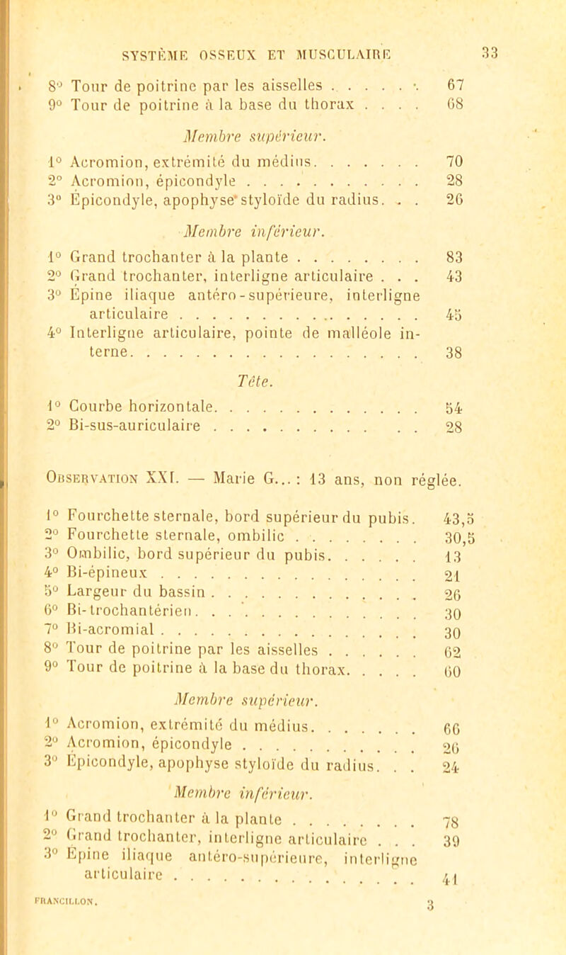 8° Tour de poitrine par les aisselles \ 67 9° Tour de poitrine il la base du thorax .... 08 Membre supérieur. 1° Acromion, extrémité du médius 70 2° Acromion, épicondyle 28 3° Épicondyle, apophyse-styloïde du radius. . . 2G Membre inférieur. 1° Grand trochanter à la plante 83 2° Grand trochanter, interligne articulaire ... 43 3° Épine iliaque antéro-supérieure, interligne articulaire 43 4° Interligne arLiculaire, pointe de malléole in- terne 38 Tète. 1° Courbe horizontale 54 2° Bi-sus-auriculaire 28 Observation XXL — Marie G...: 13 ans, non réglée. 1° Fourchette sternale, bord supérieur du pubis. 43,3 2° Fourchette sternale, ombilic 30,5 3° Ombilic, bord supérieur du pubis 13 4° Bi-épineux 21 5° Largeur du bassin 26 6° Bi-trochantérien 30 7° Bi-acromial 30 8° Tour de poitrine par les aisselles 62 9° Tour de poitrine à la base du thorax 60 Membre supérieur. 1° Acromion, extrémité du médius 66 2° Acromion, épicondyle 26 3° Épicondyle, apophyse styloïde du radius. . . 24 Membre inférieur. 1° Grand trochanter à la plante 78 2U Grand trochanter, interligne articulaire ... 39 3” Épine iliaque antéro-supérieure, interligne articulaire 41 FRANCILLON. 3